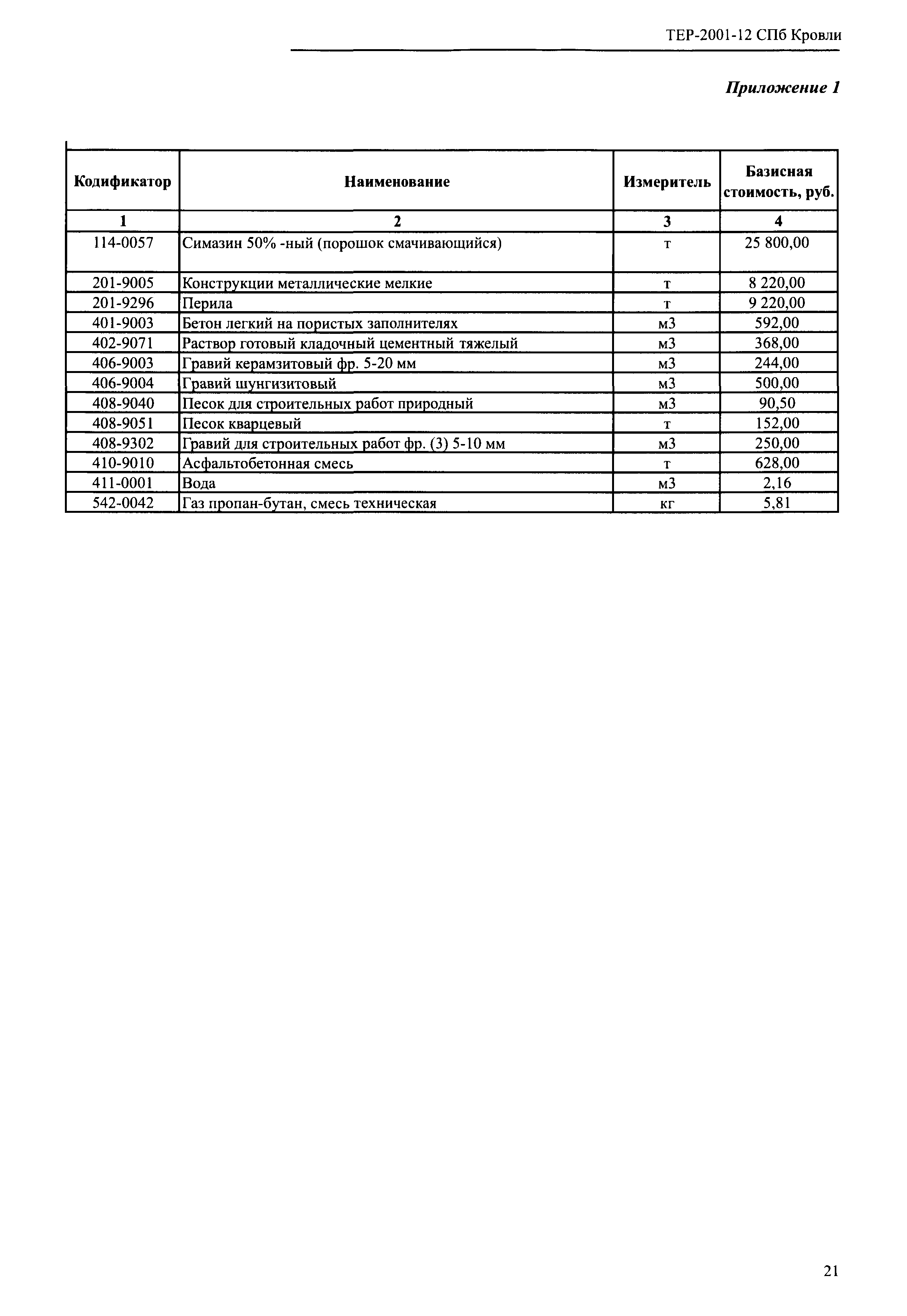 ТЕР 2001-12 СПб