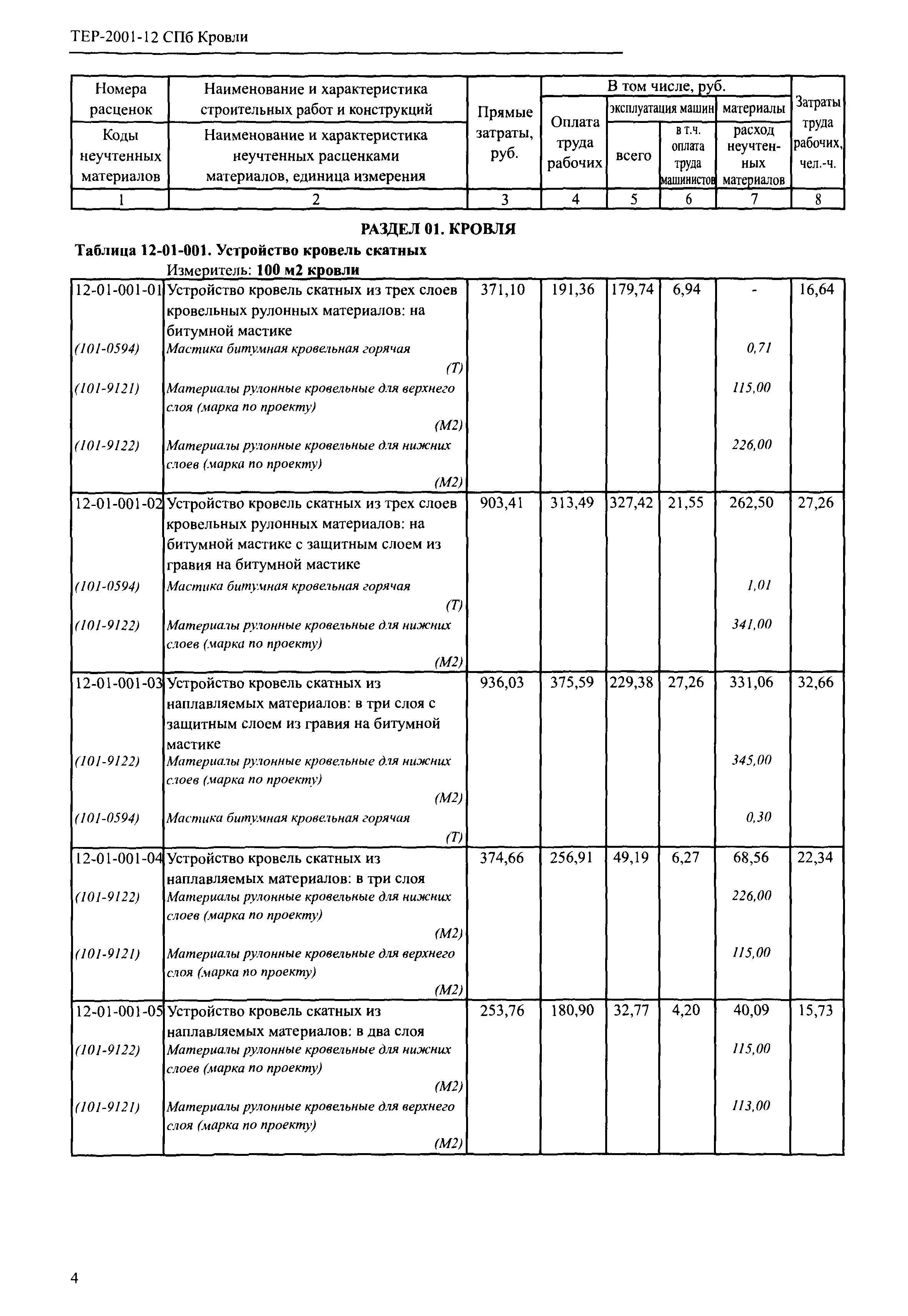 ТЕР 2001-12 СПб