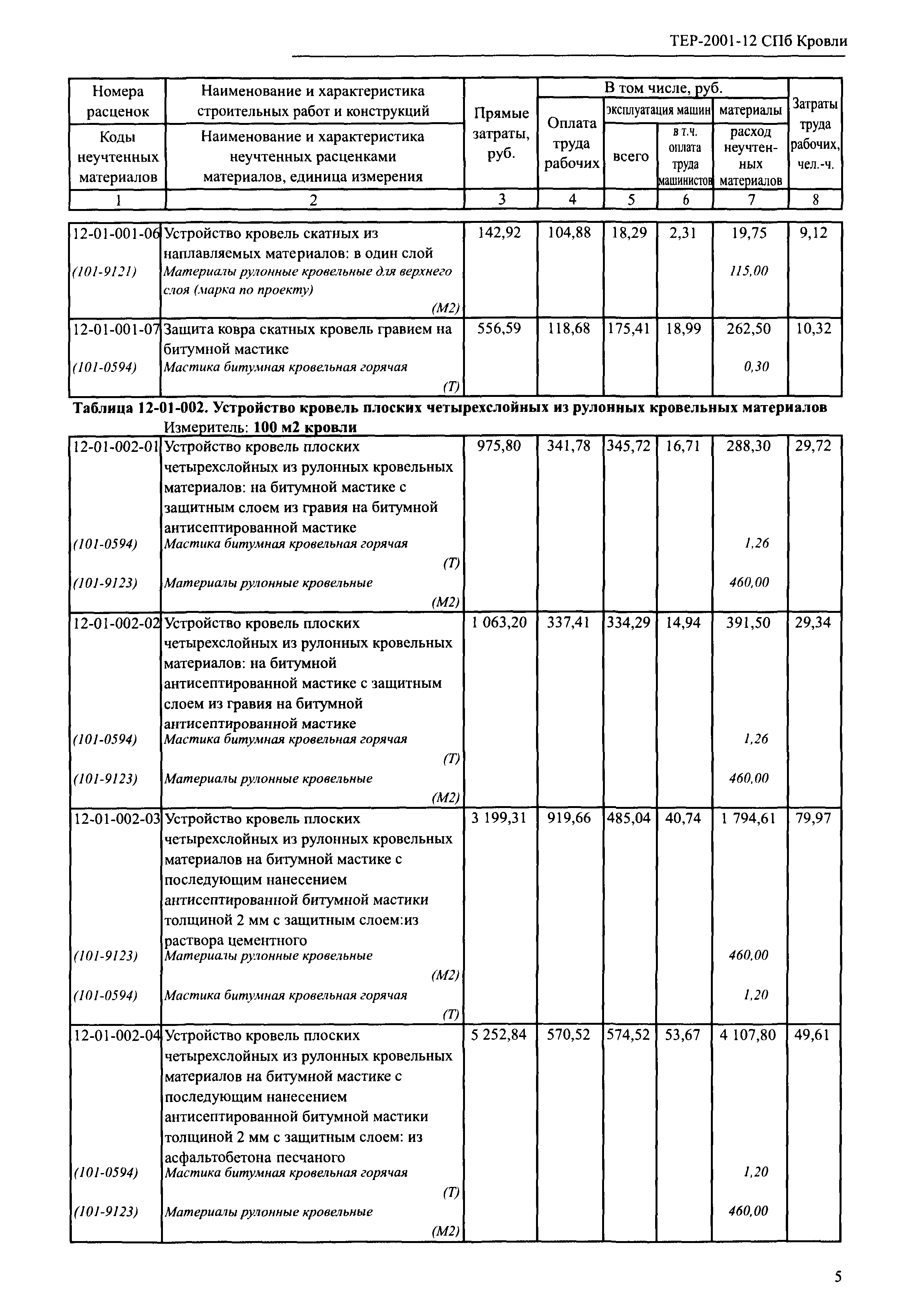 ТЕР 2001-12 СПб