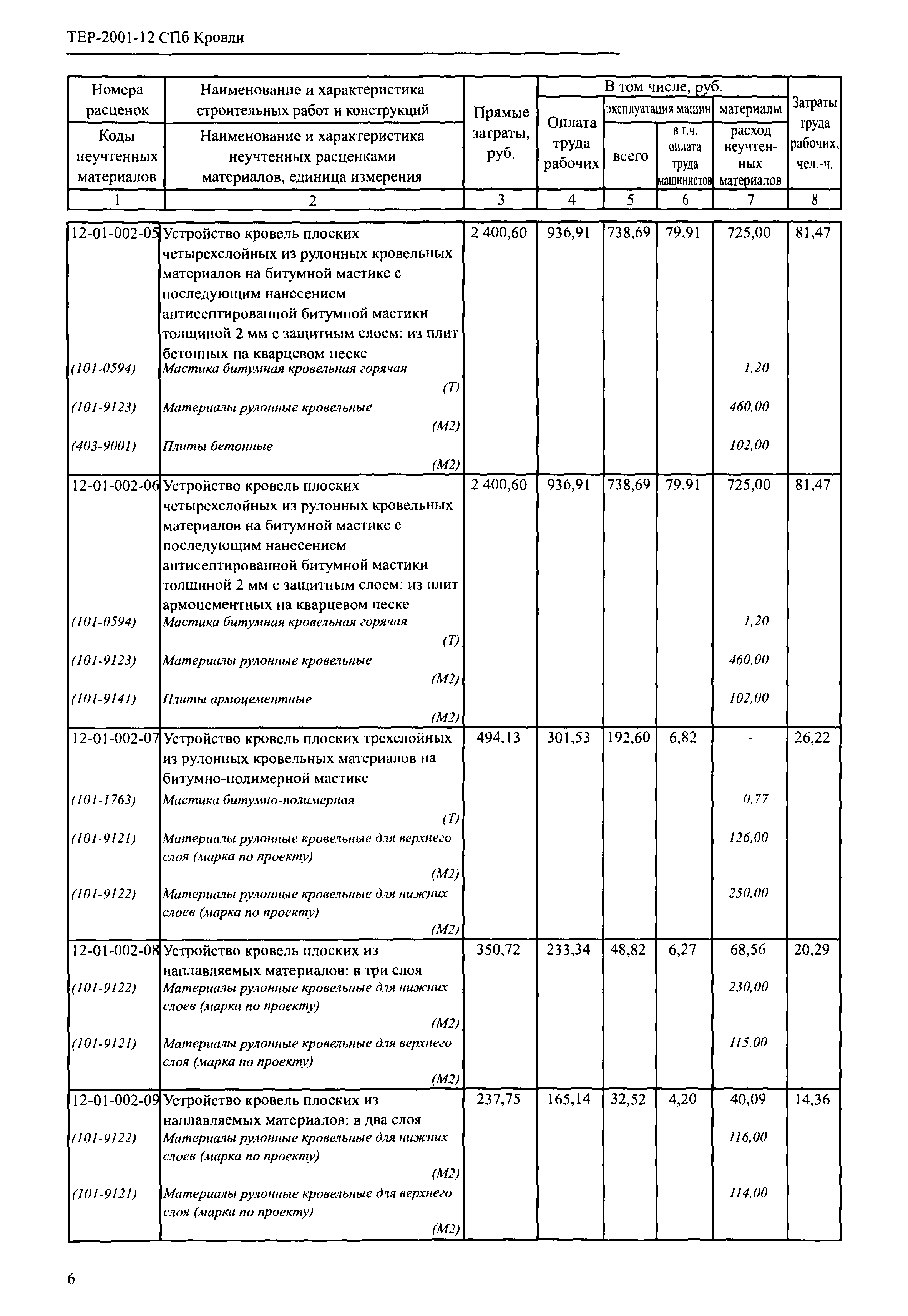 ТЕР 2001-12 СПб