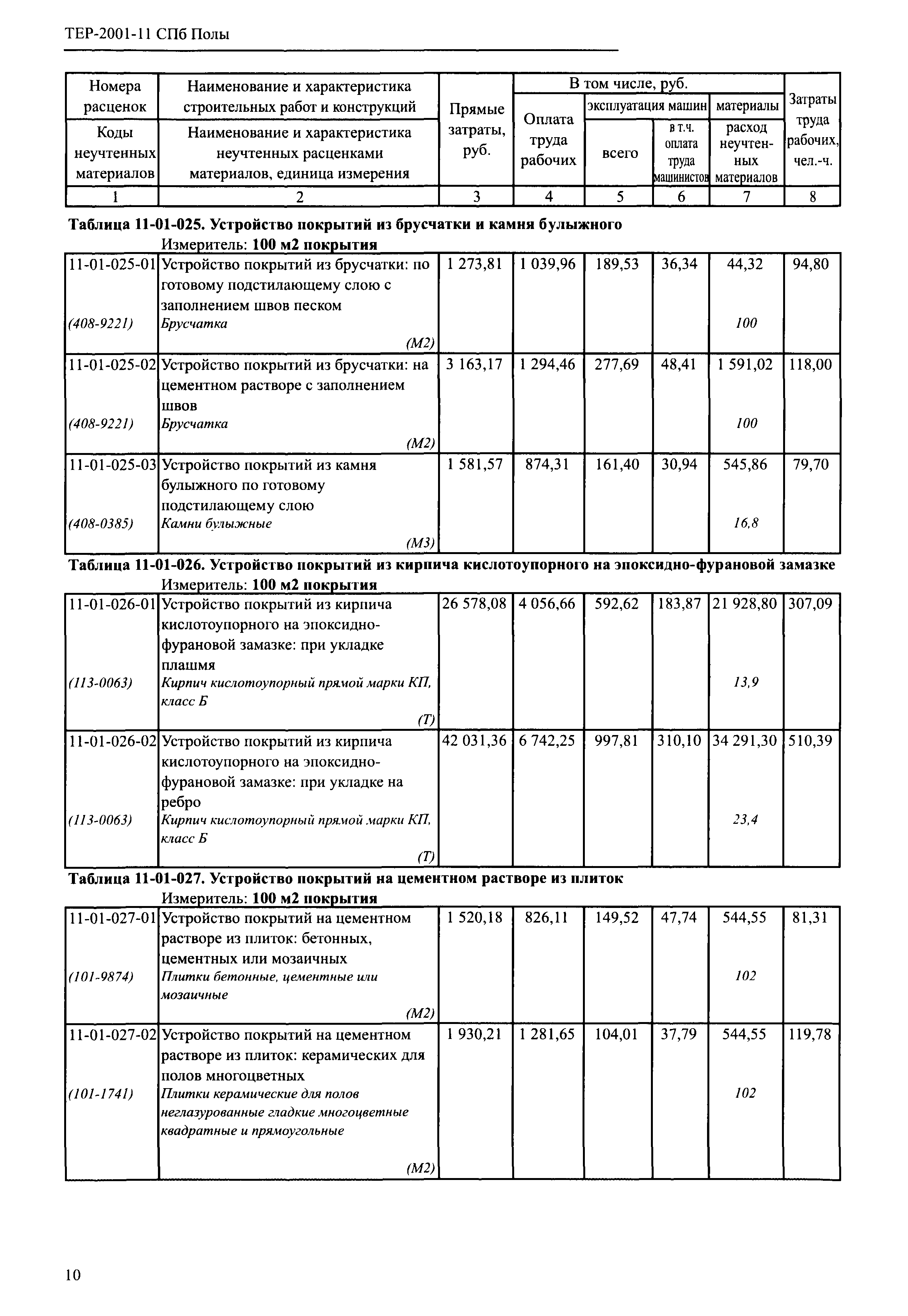 ТЕР 2001-11 СПб