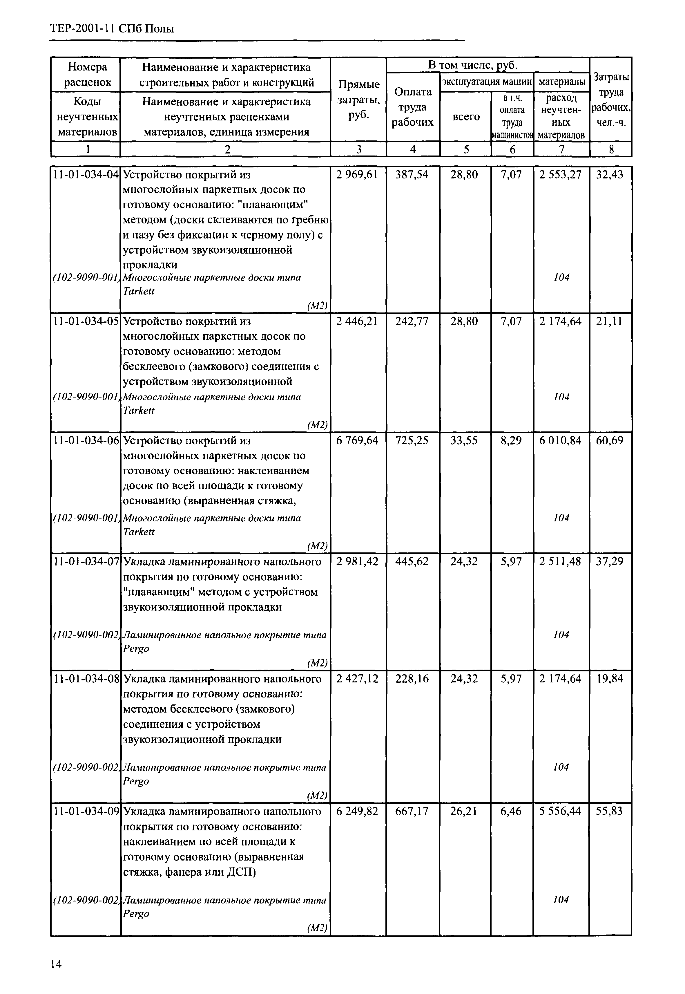 ТЕР 2001-11 СПб