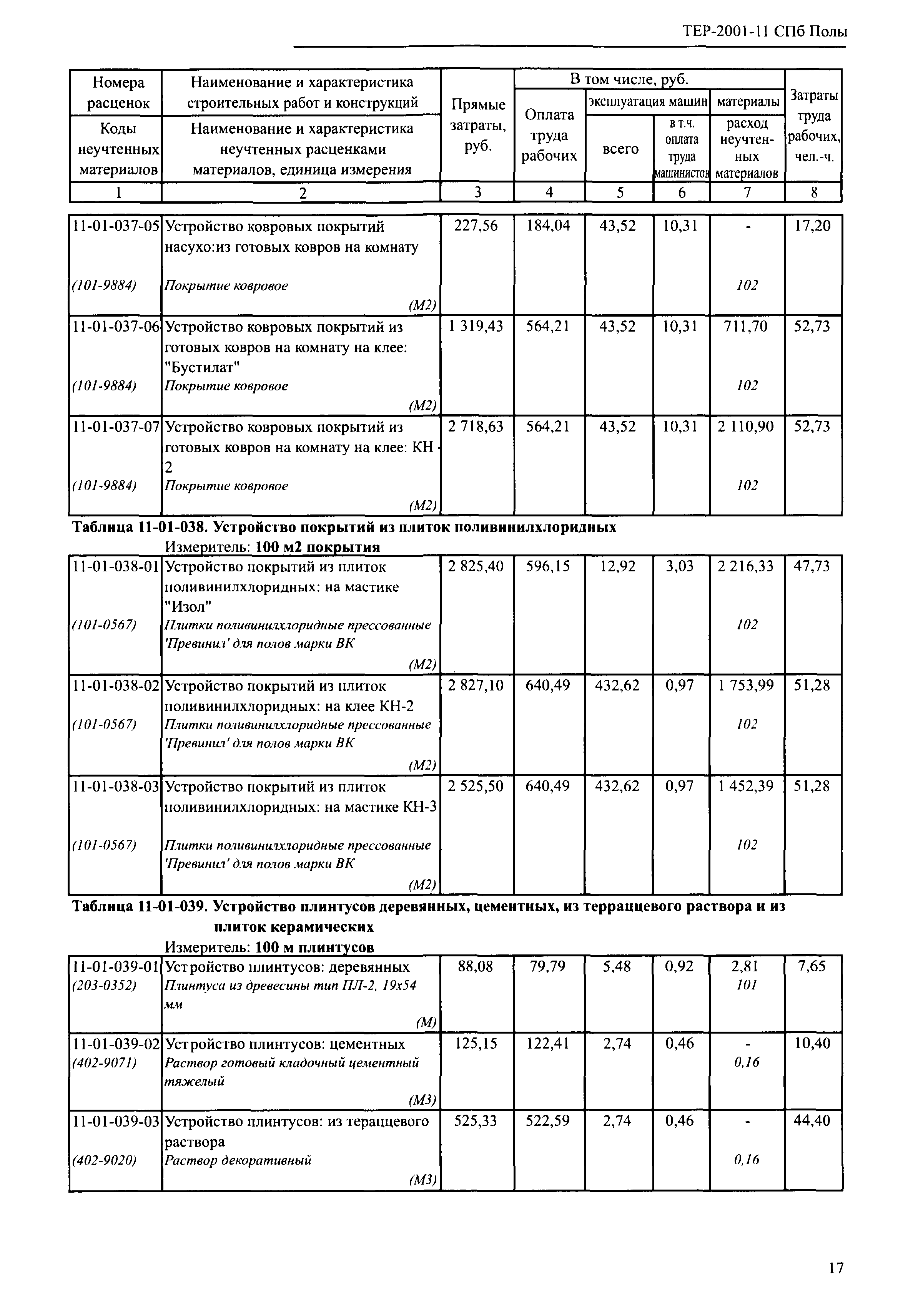 ТЕР 2001-11 СПб