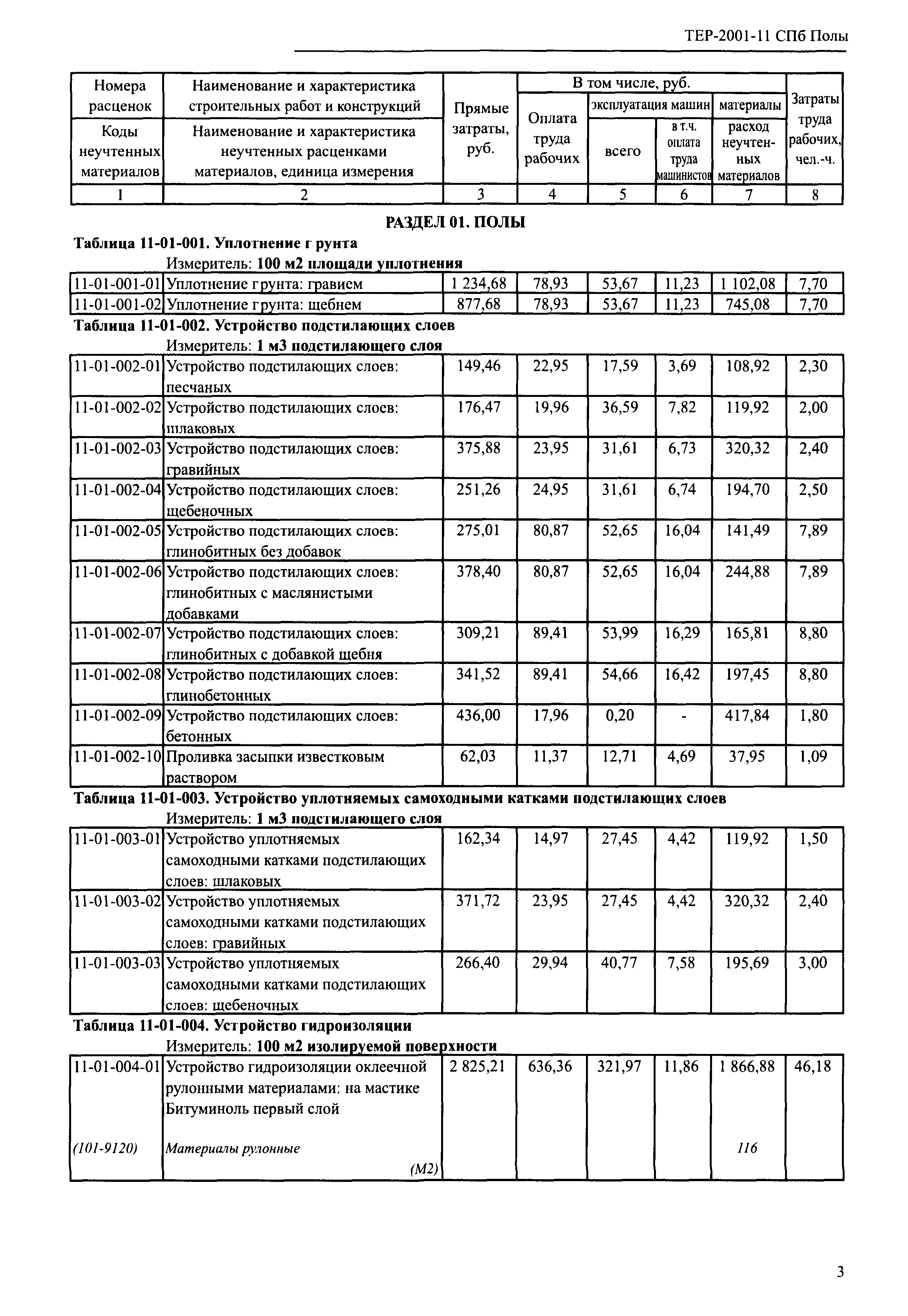 ТЕР 2001-11 СПб