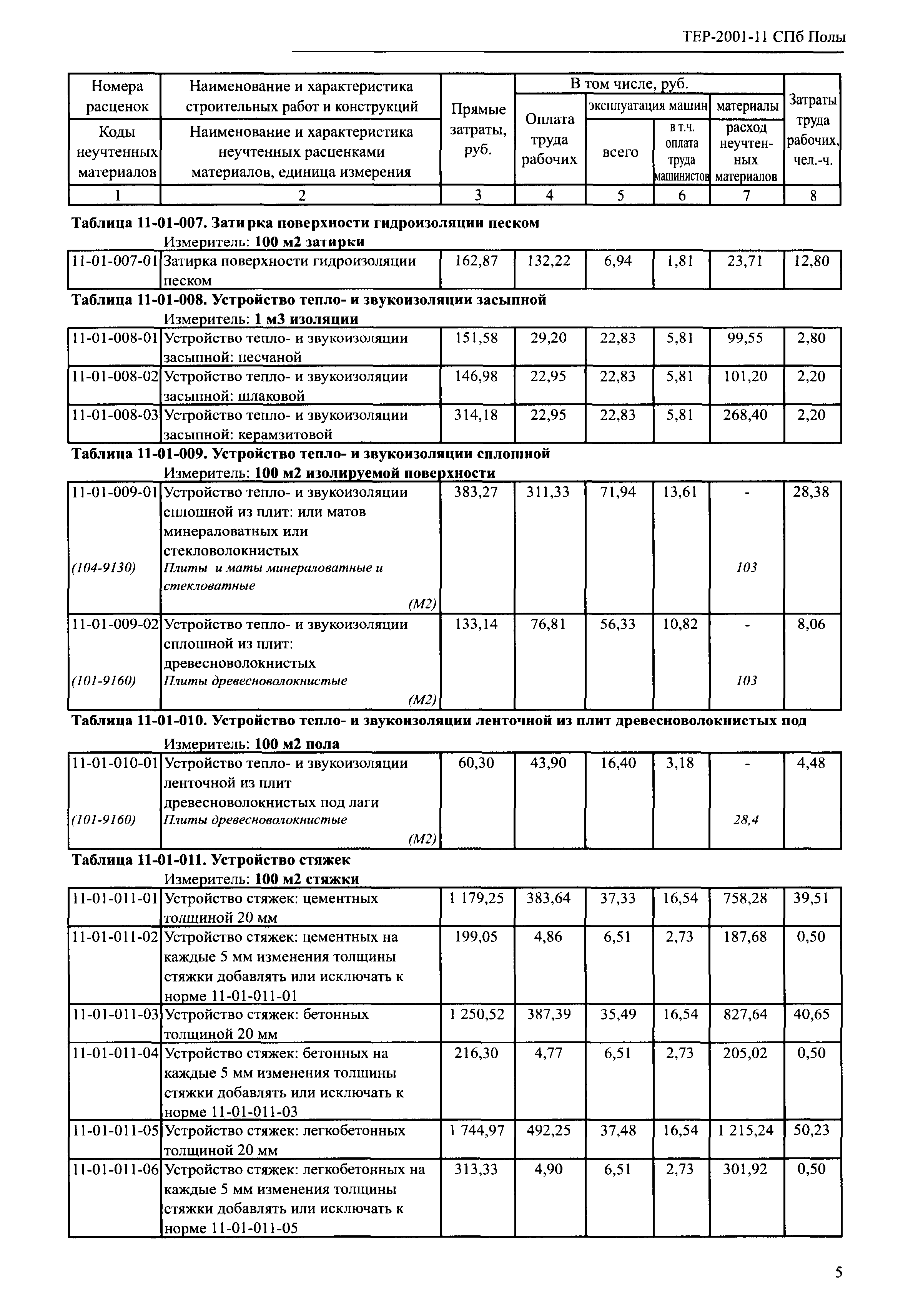 ТЕР 2001-11 СПб