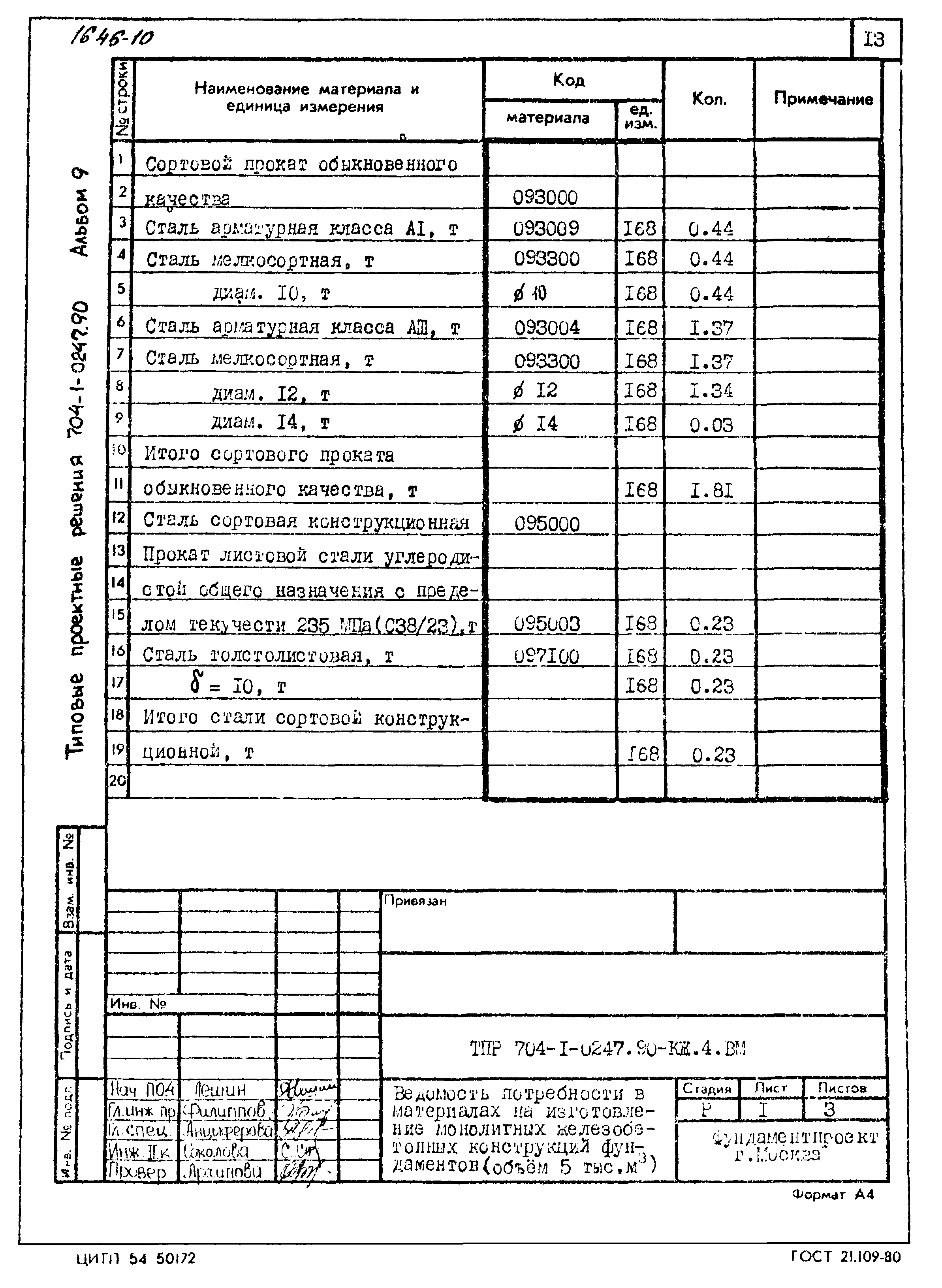 Типовые проектные решения 704-1-0247.90