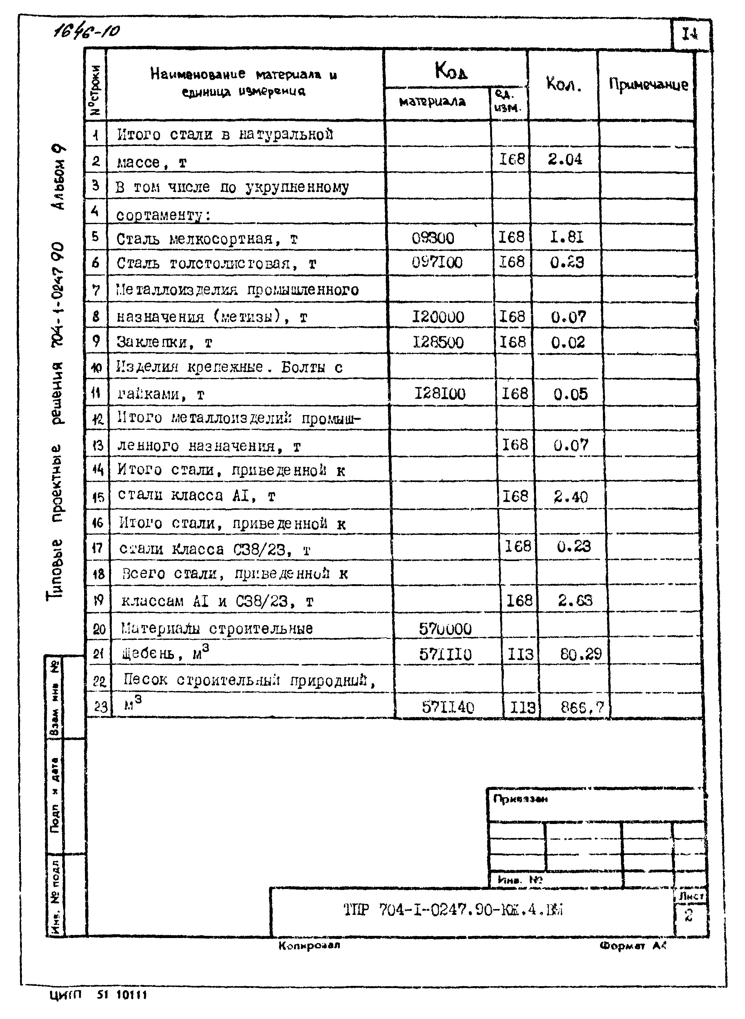 Типовые проектные решения 704-1-0247.90