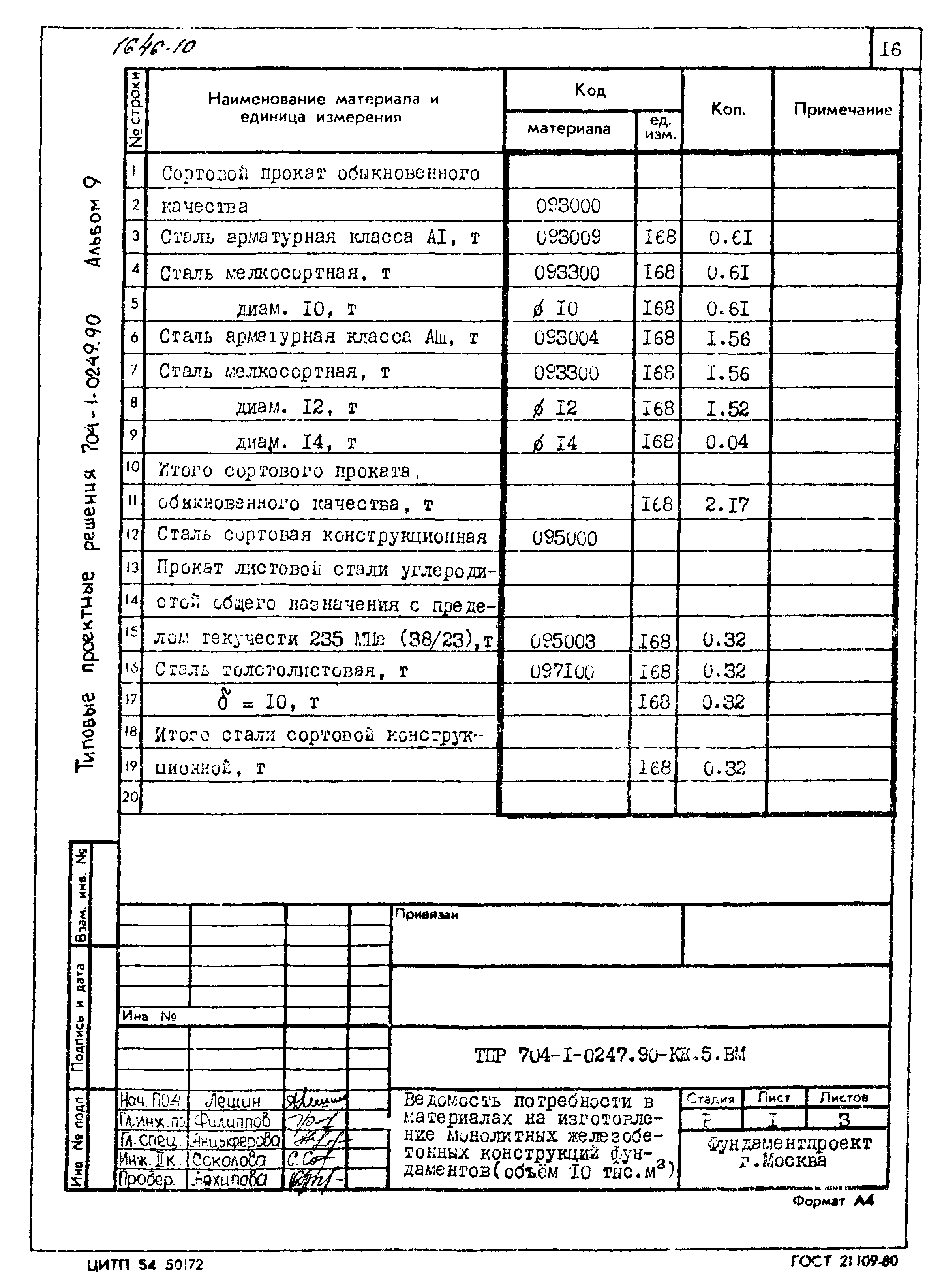 Типовые проектные решения 704-1-0247.90