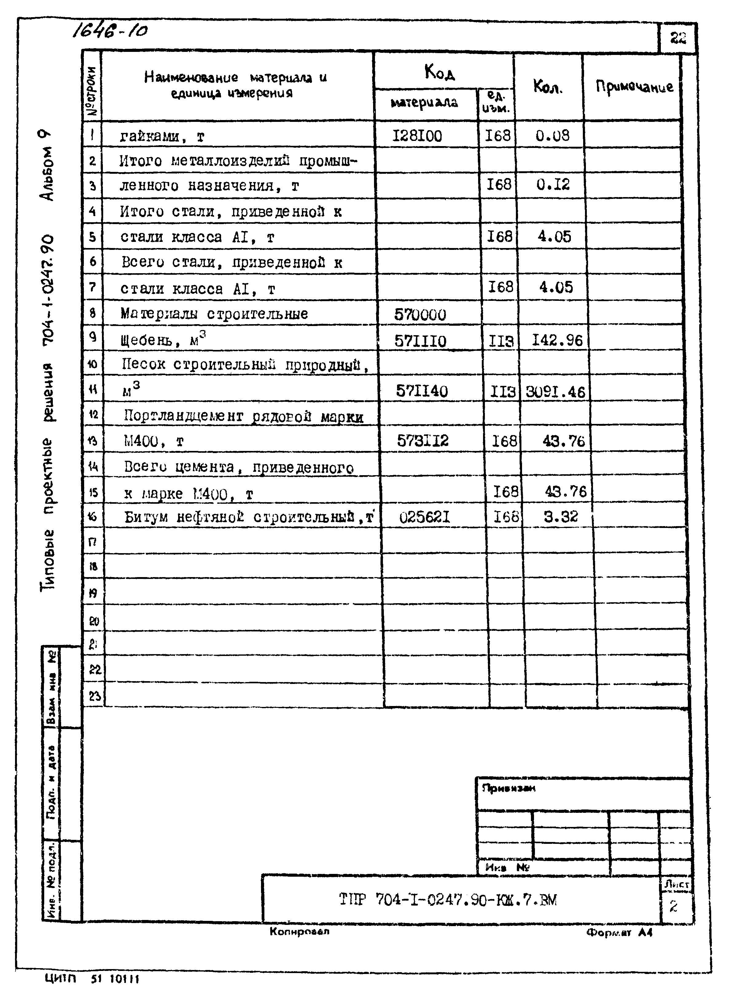 Типовые проектные решения 704-1-0247.90