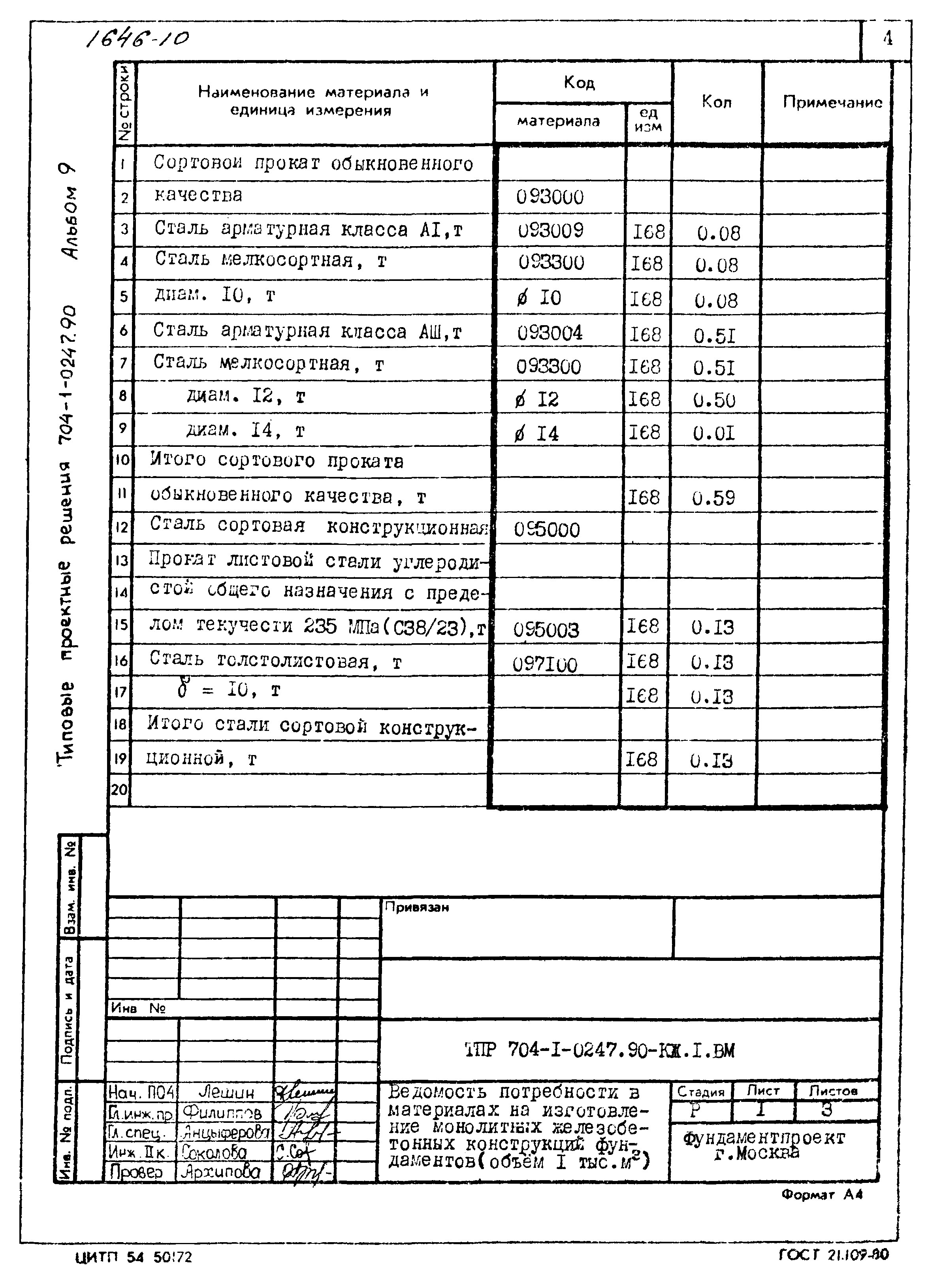 Типовые проектные решения 704-1-0247.90