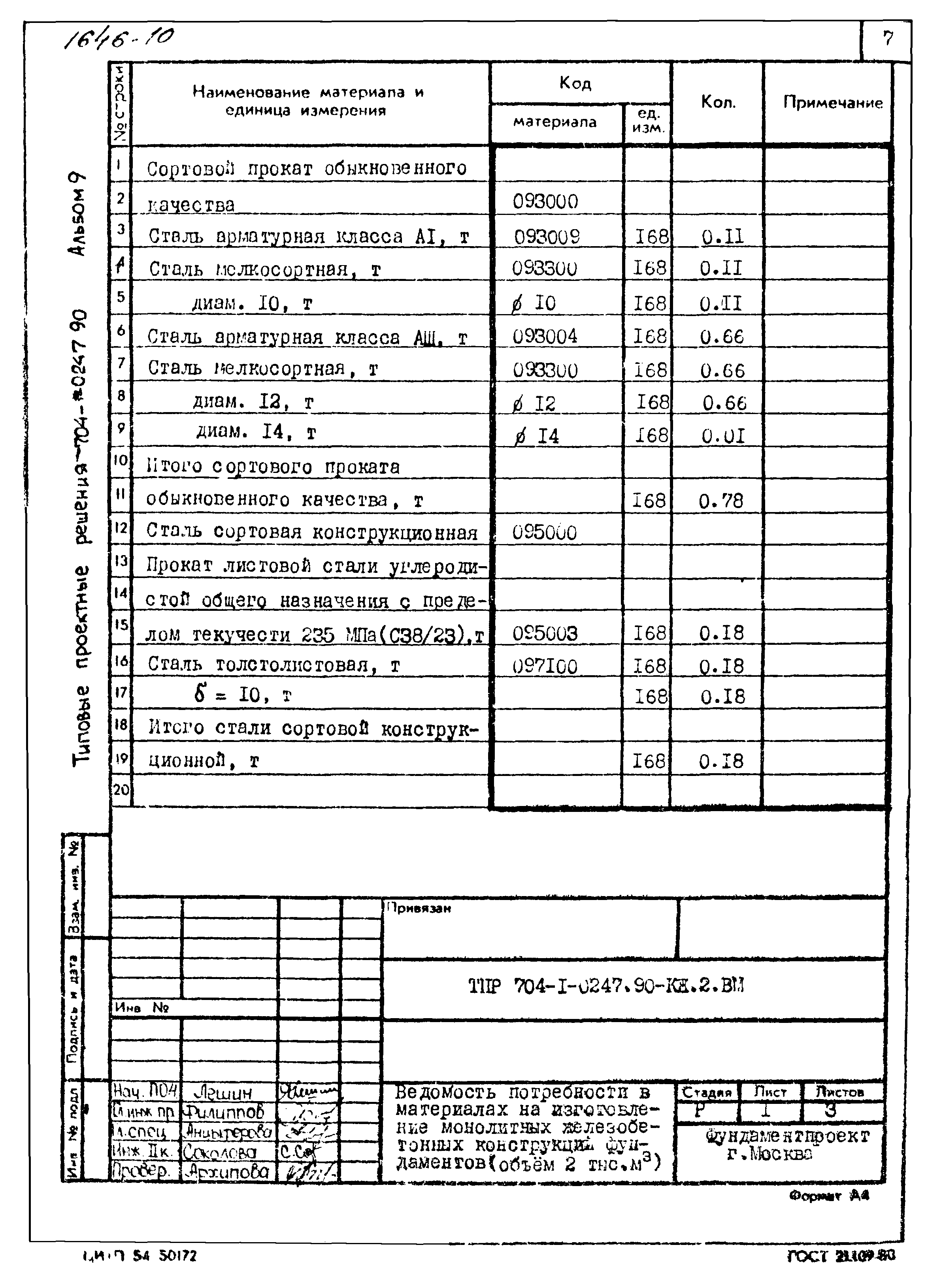 Типовые проектные решения 704-1-0247.90