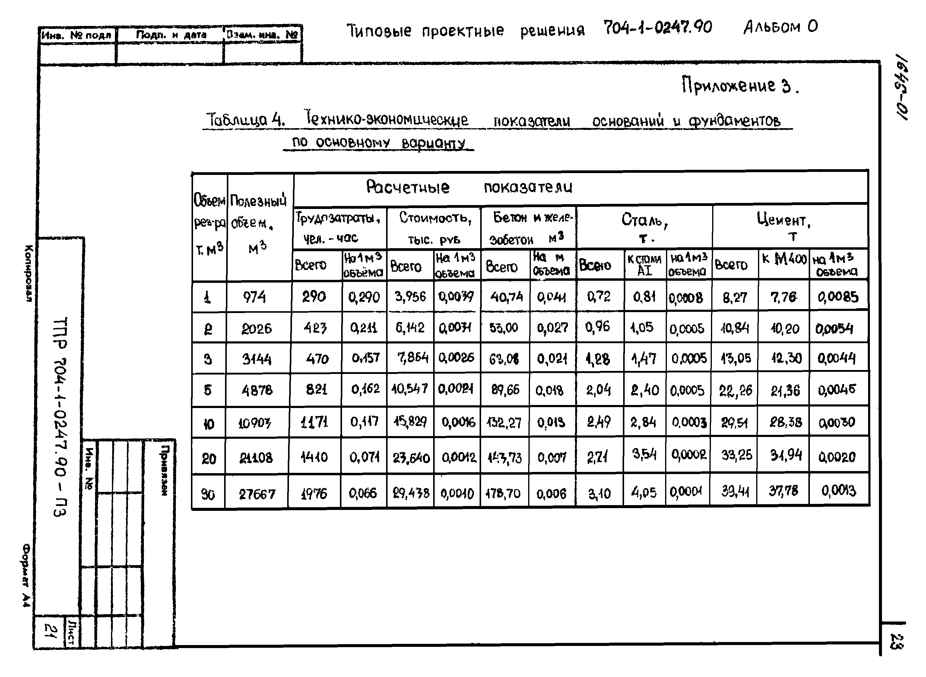 Типовые проектные решения 704-1-0247.90