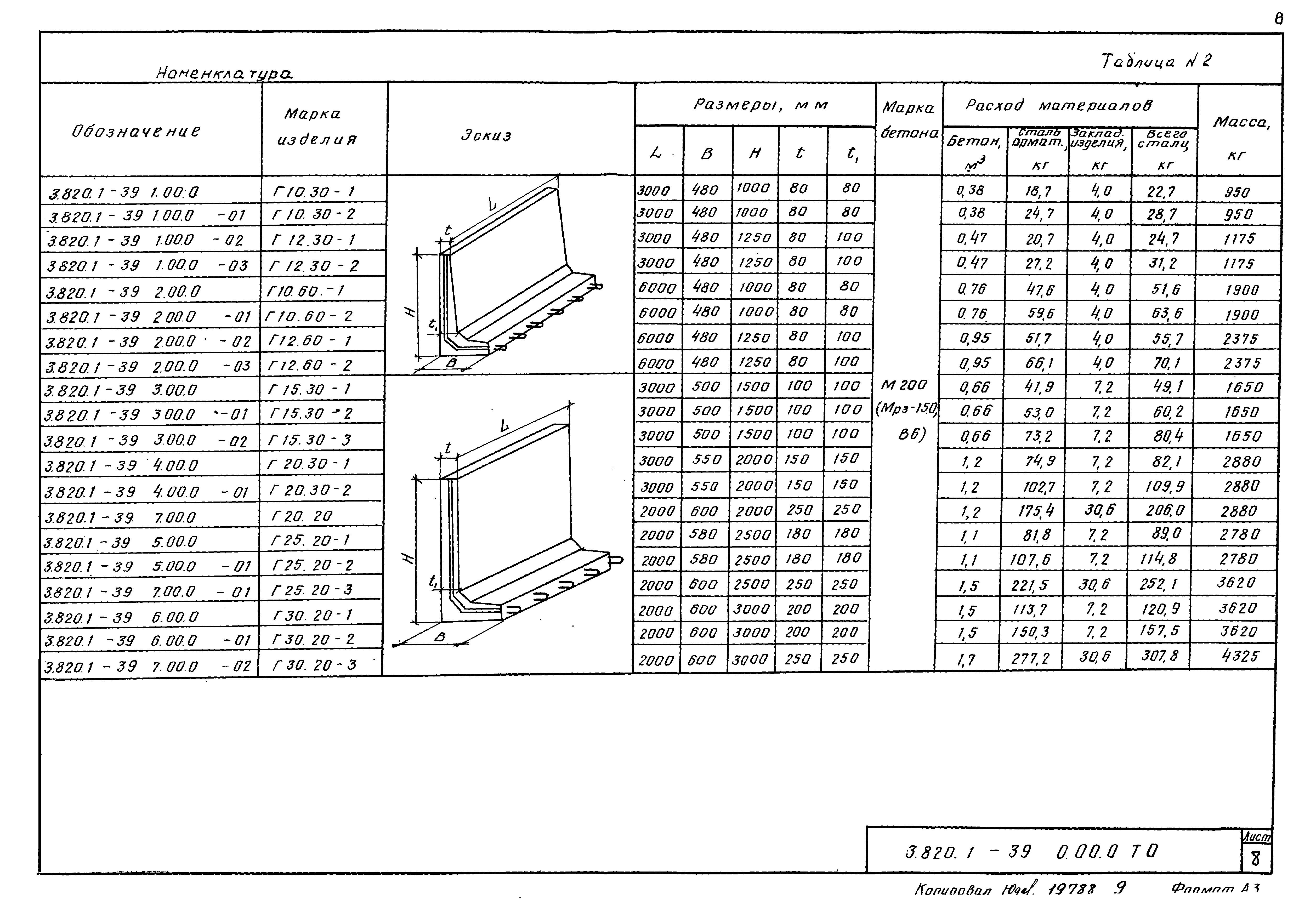 Серия 3.820.1-39