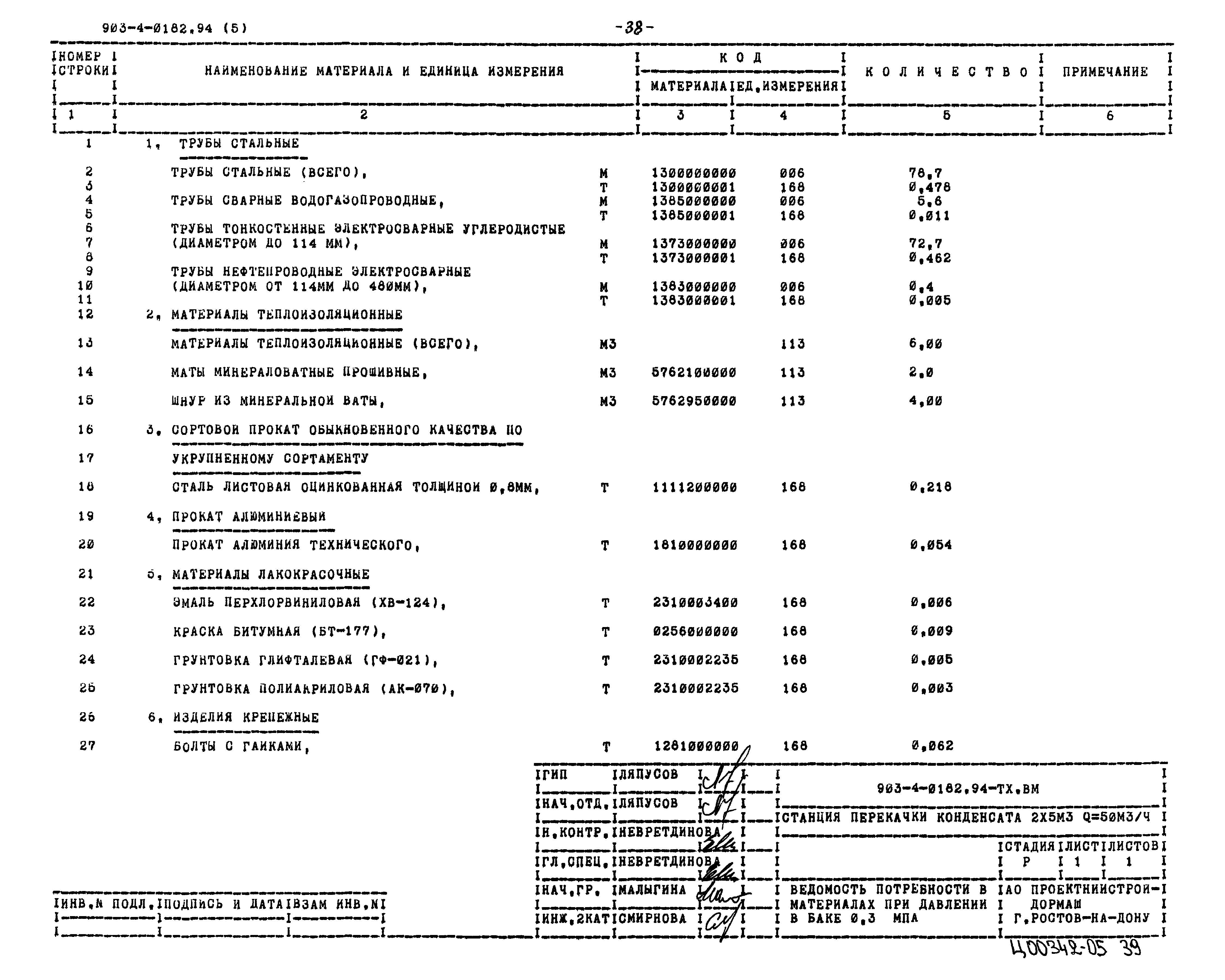 Типовые проектные решения 903-4-0182.94