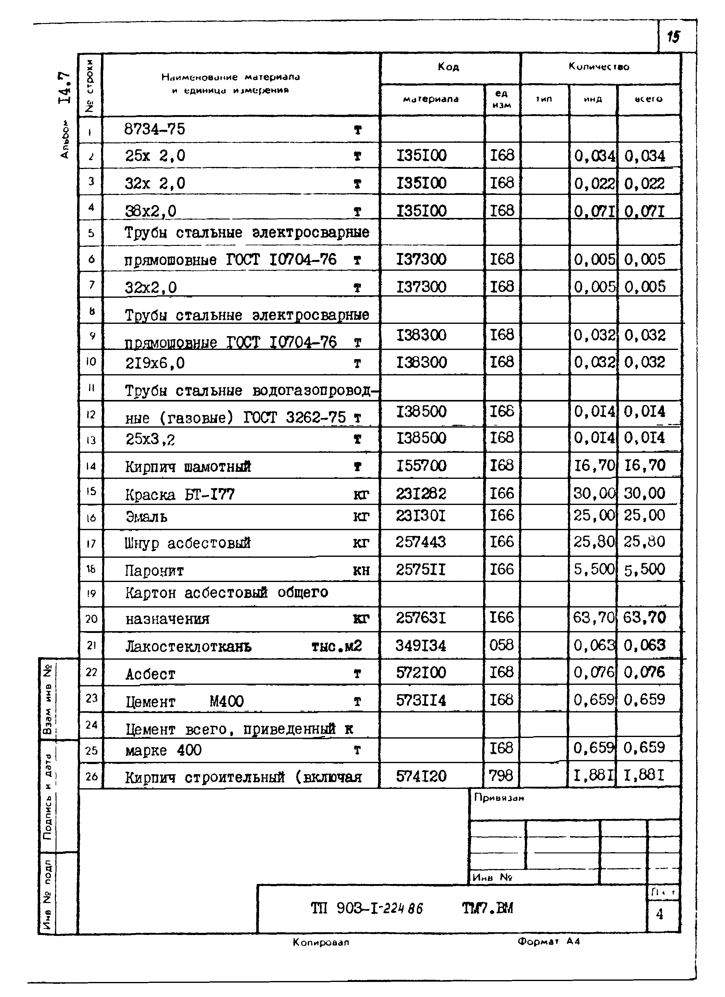 Типовой проект 903-1-224.86