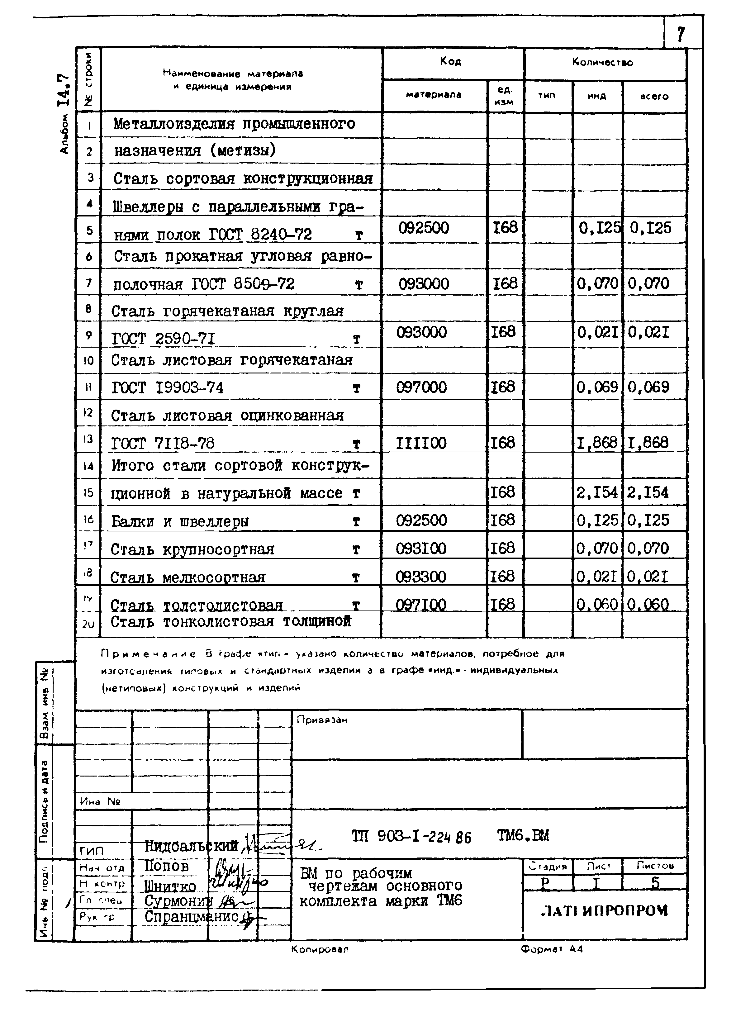 Типовой проект 903-1-224.86