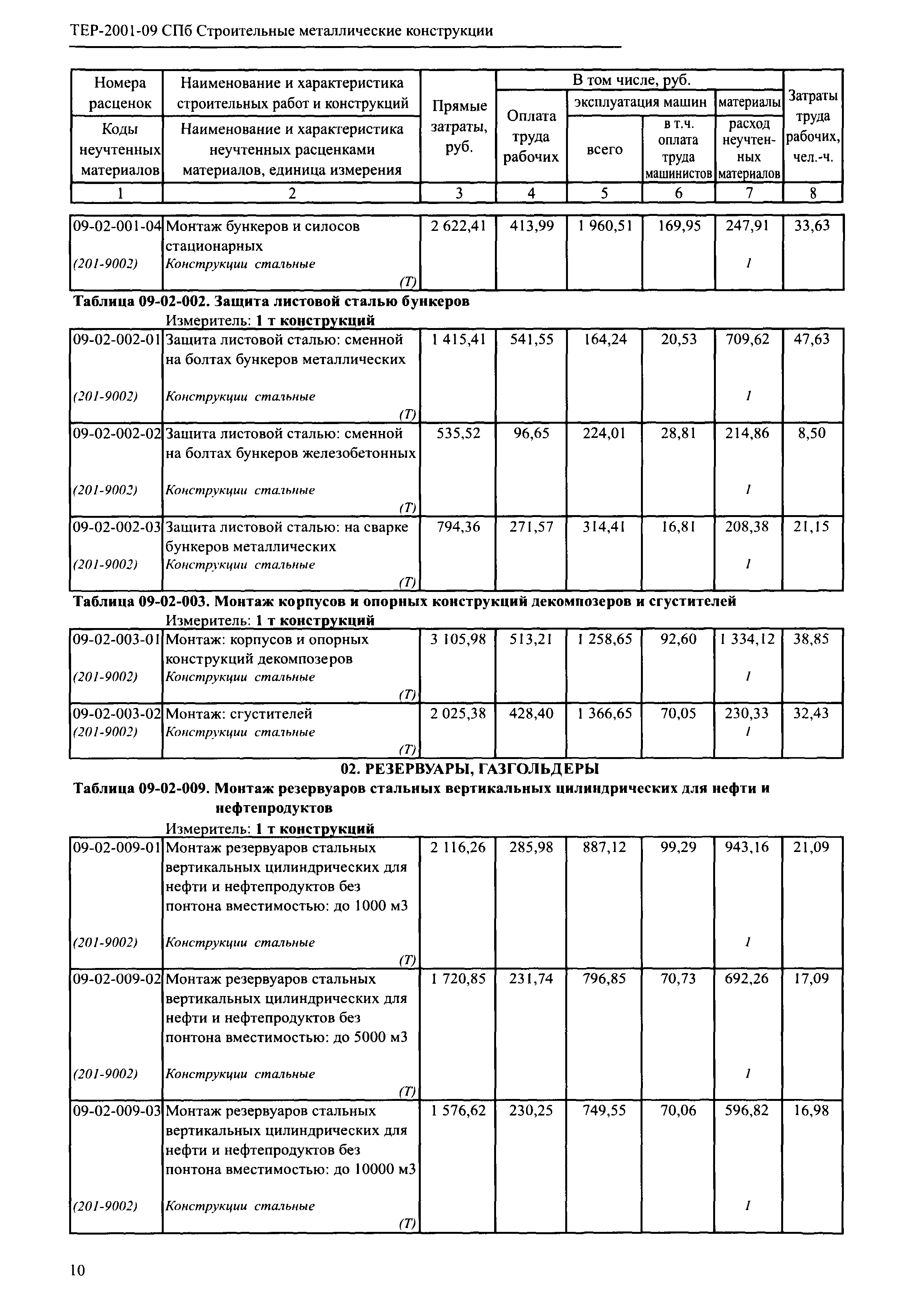 ТЕР 2001-09 СПб