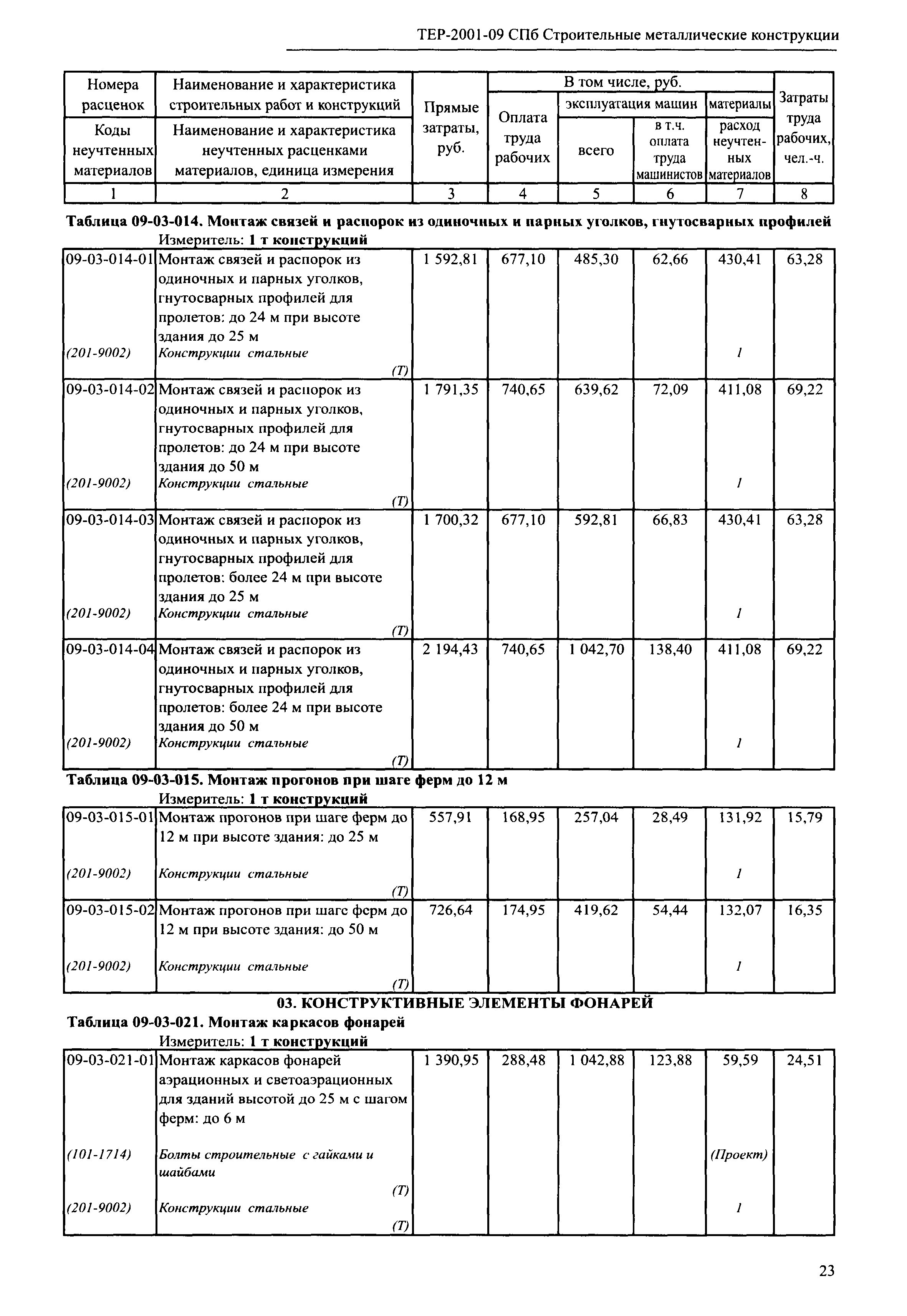 ТЕР 2001-09 СПб