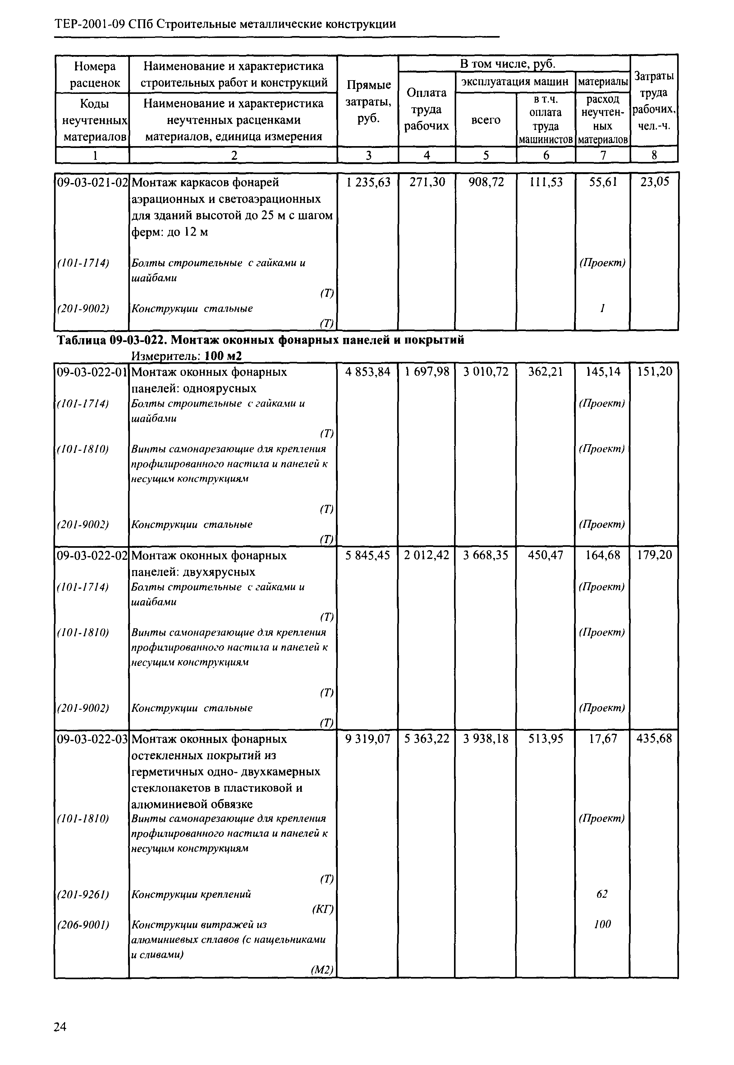 ТЕР 2001-09 СПб