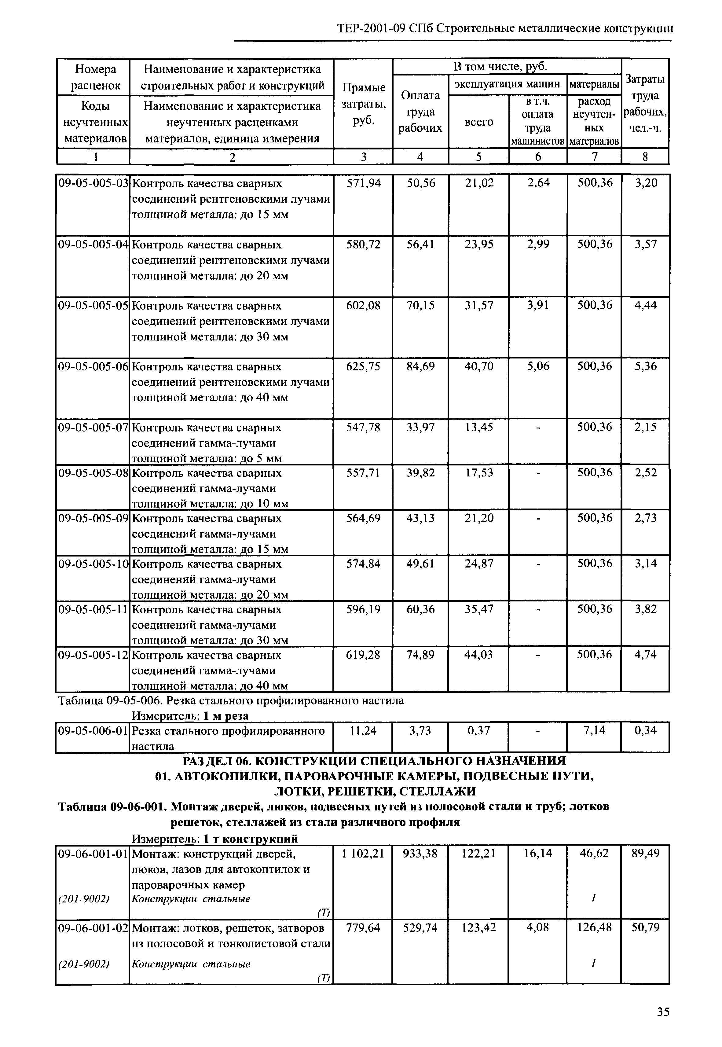 ТЕР 2001-09 СПб