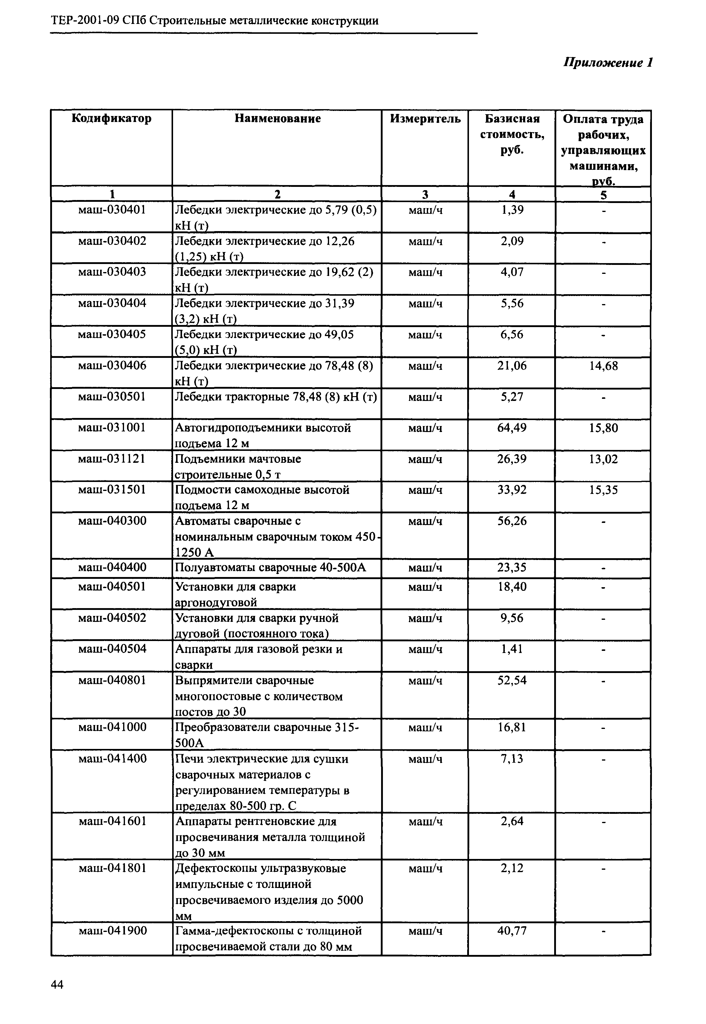 ТЕР 2001-09 СПб