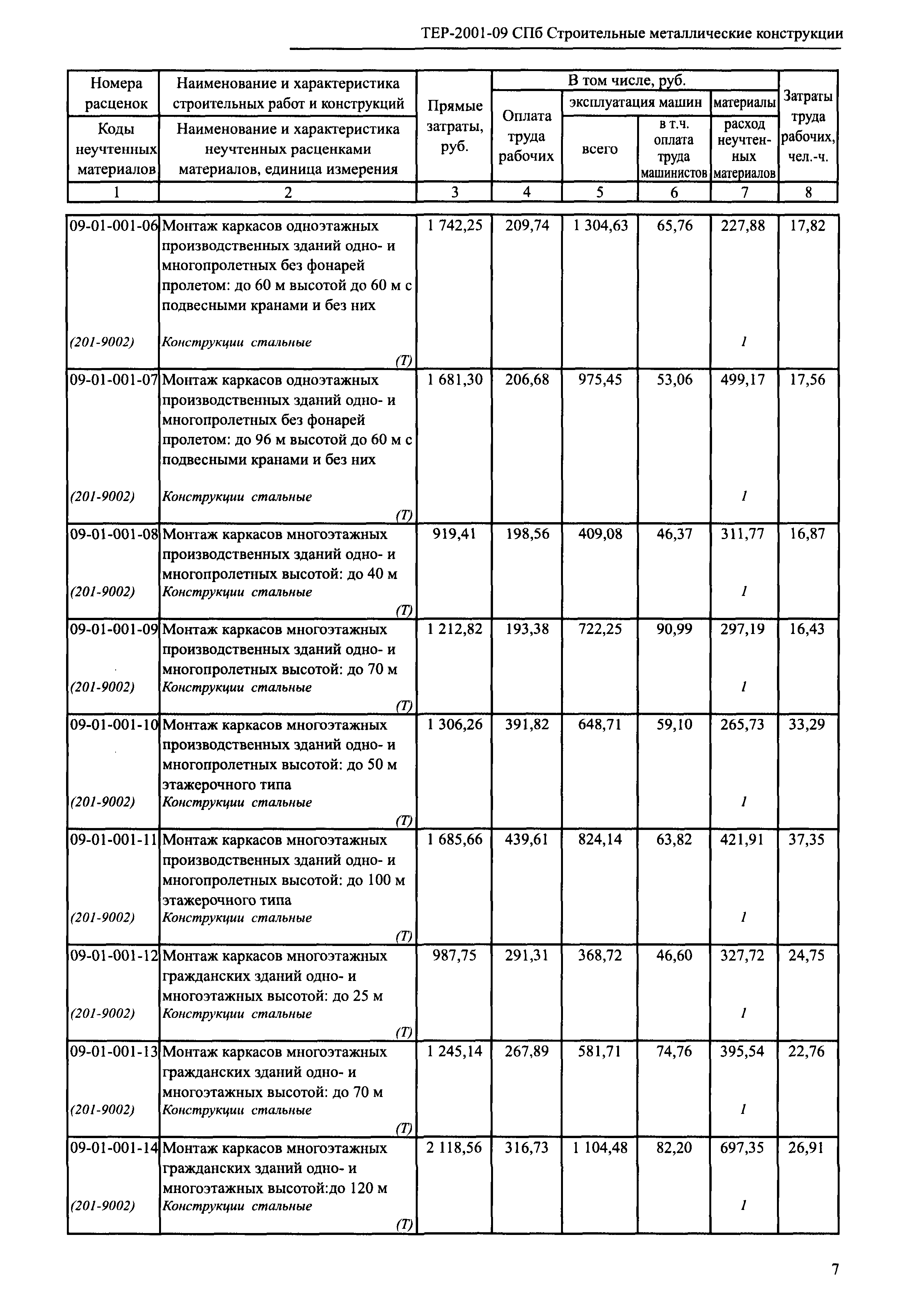 ТЕР 2001-09 СПб