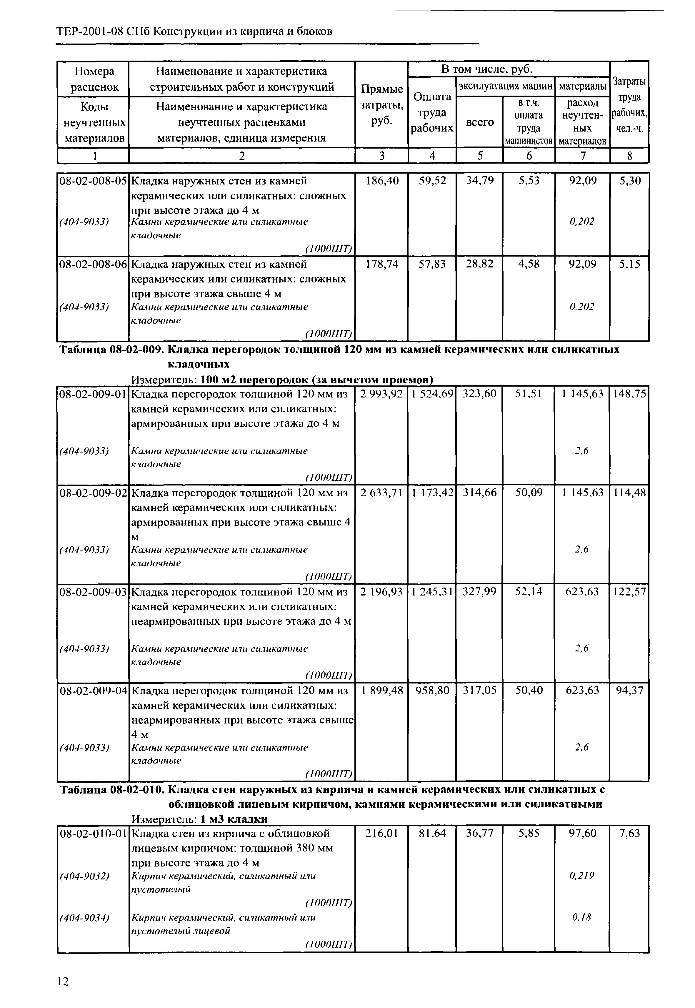 ТЕР 2001-08 СПб