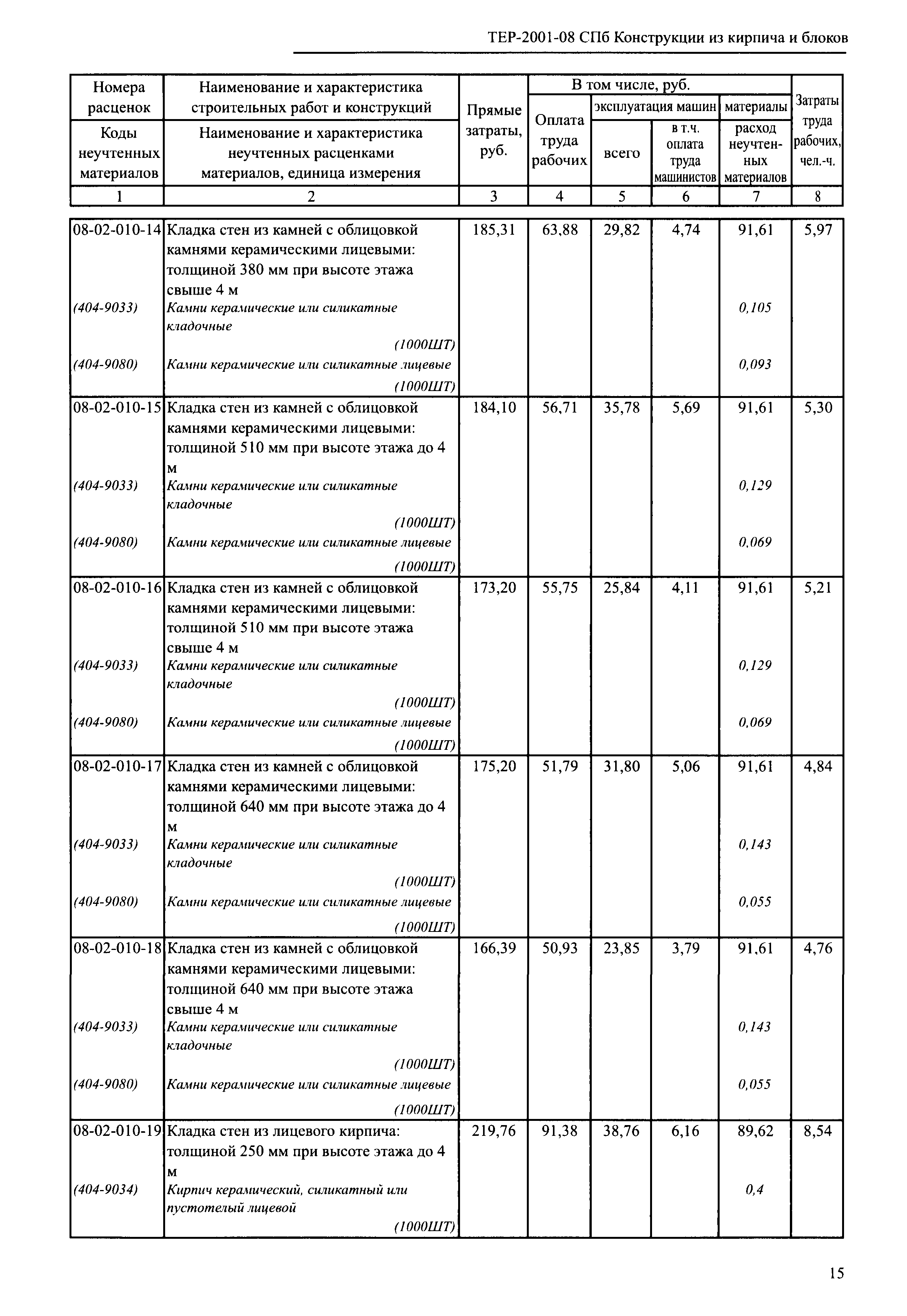 ТЕР 2001-08 СПб