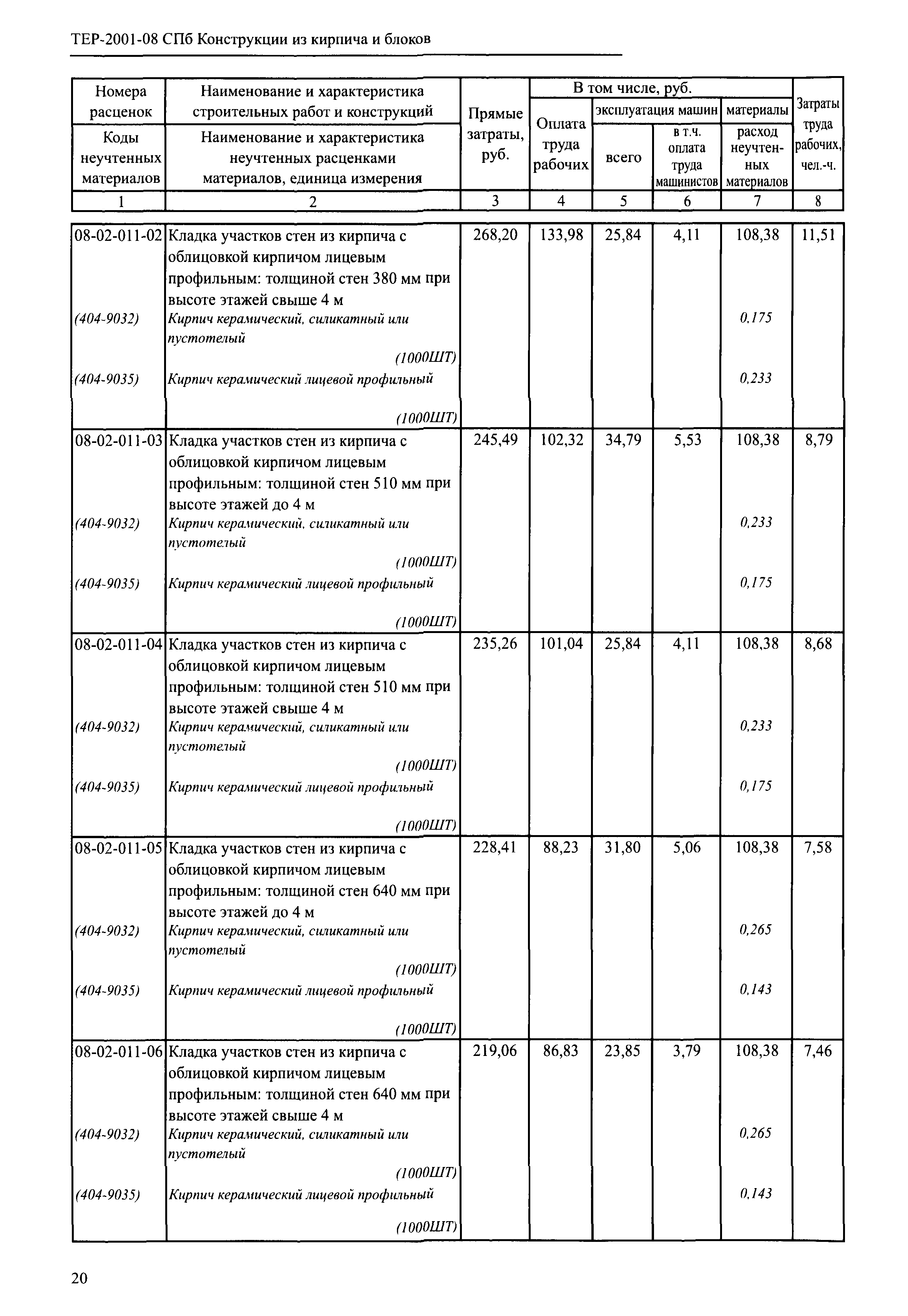 ТЕР 2001-08 СПб