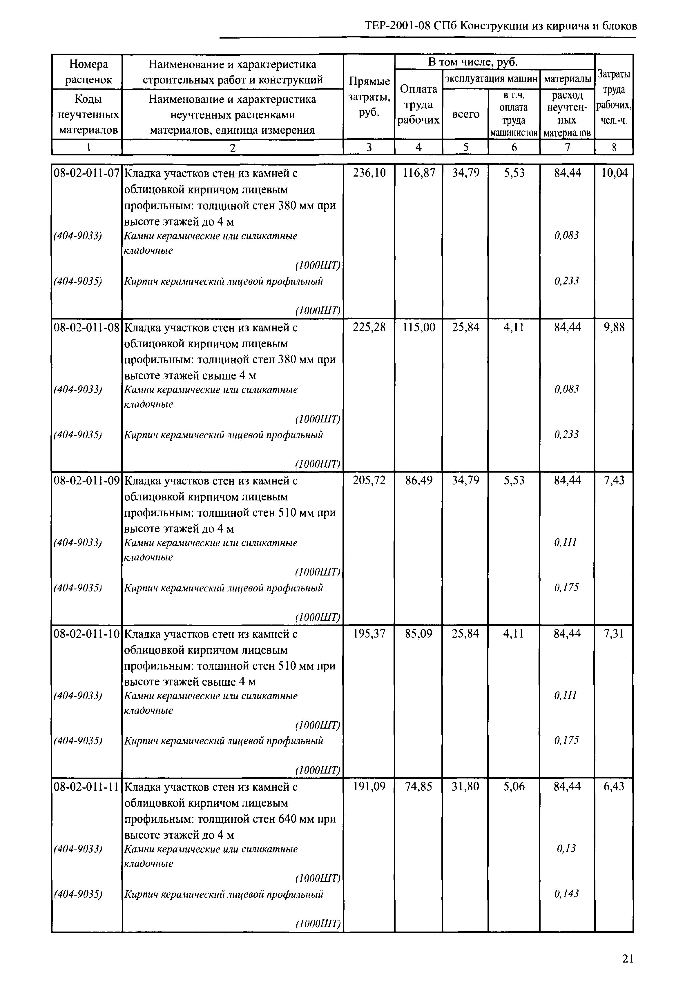 ТЕР 2001-08 СПб