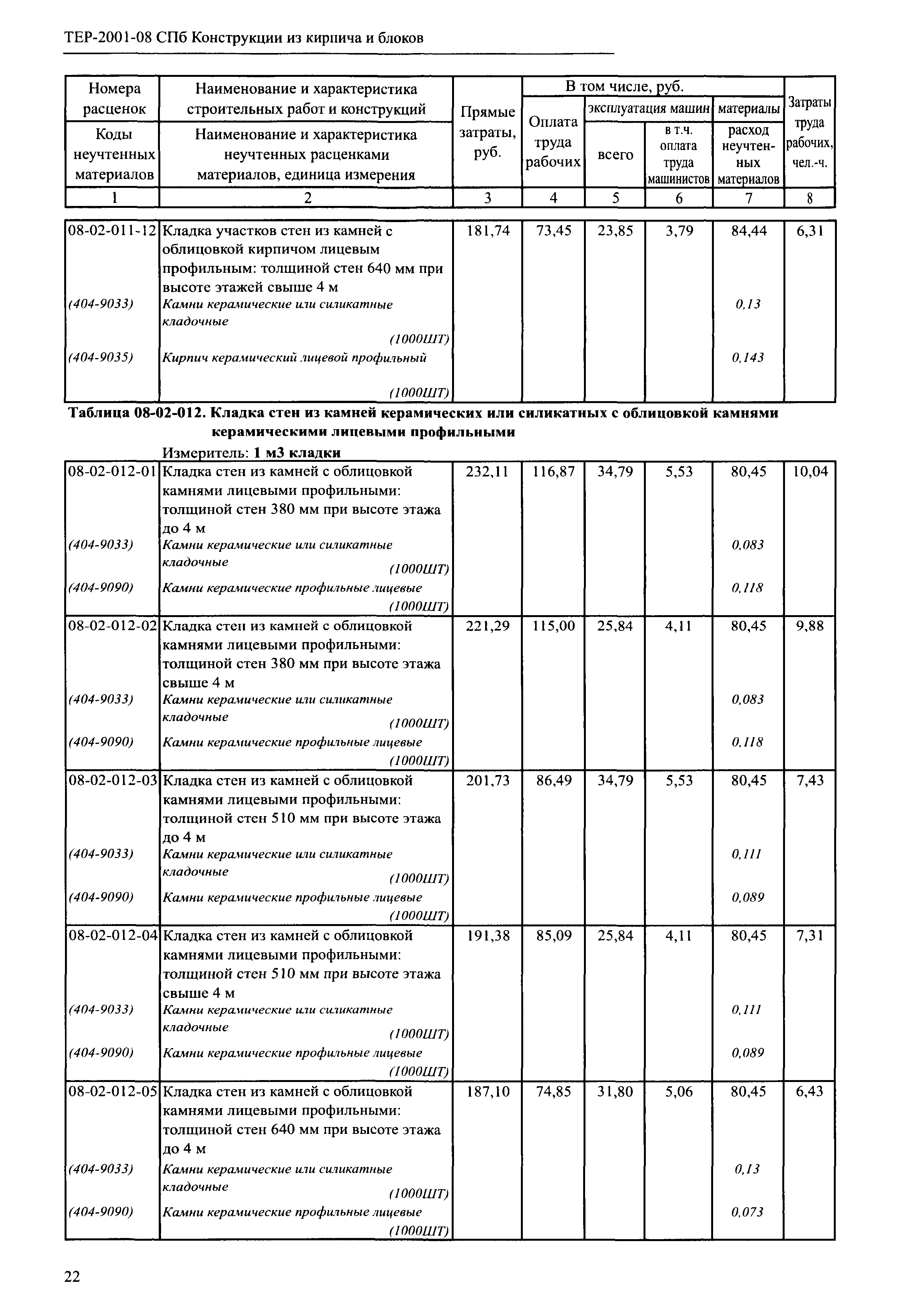 ТЕР 2001-08 СПб