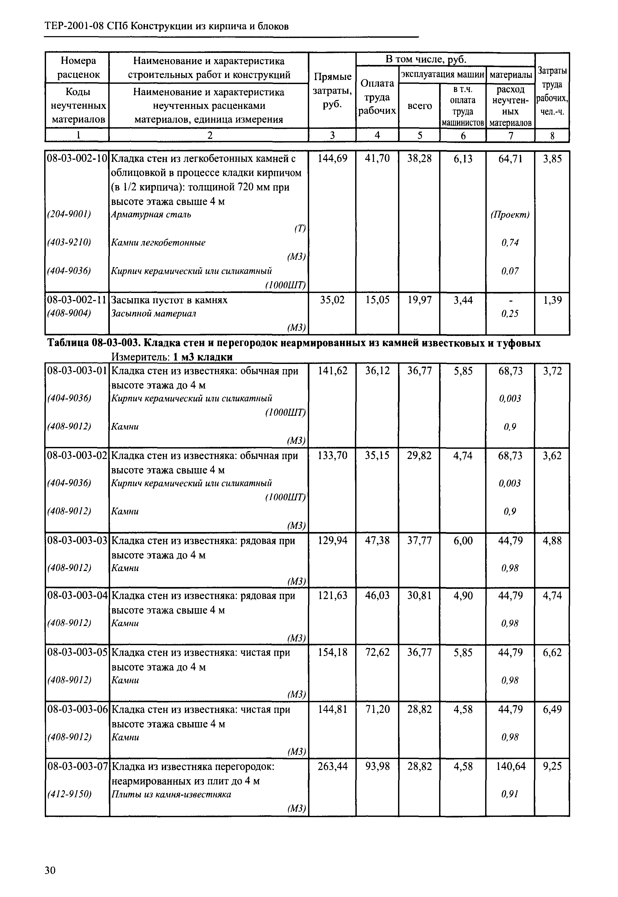 ТЕР 2001-08 СПб