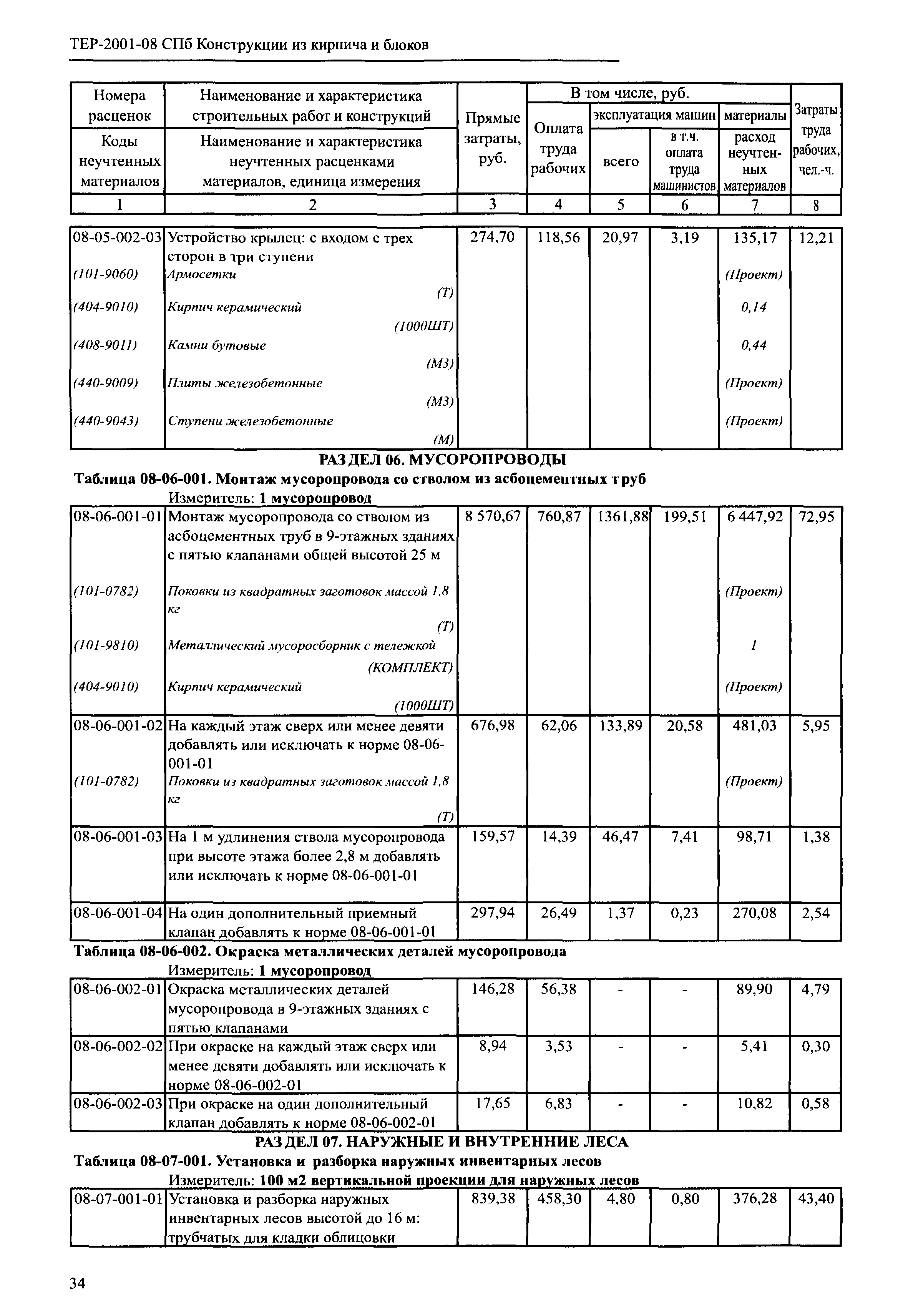 ТЕР 2001-08 СПб