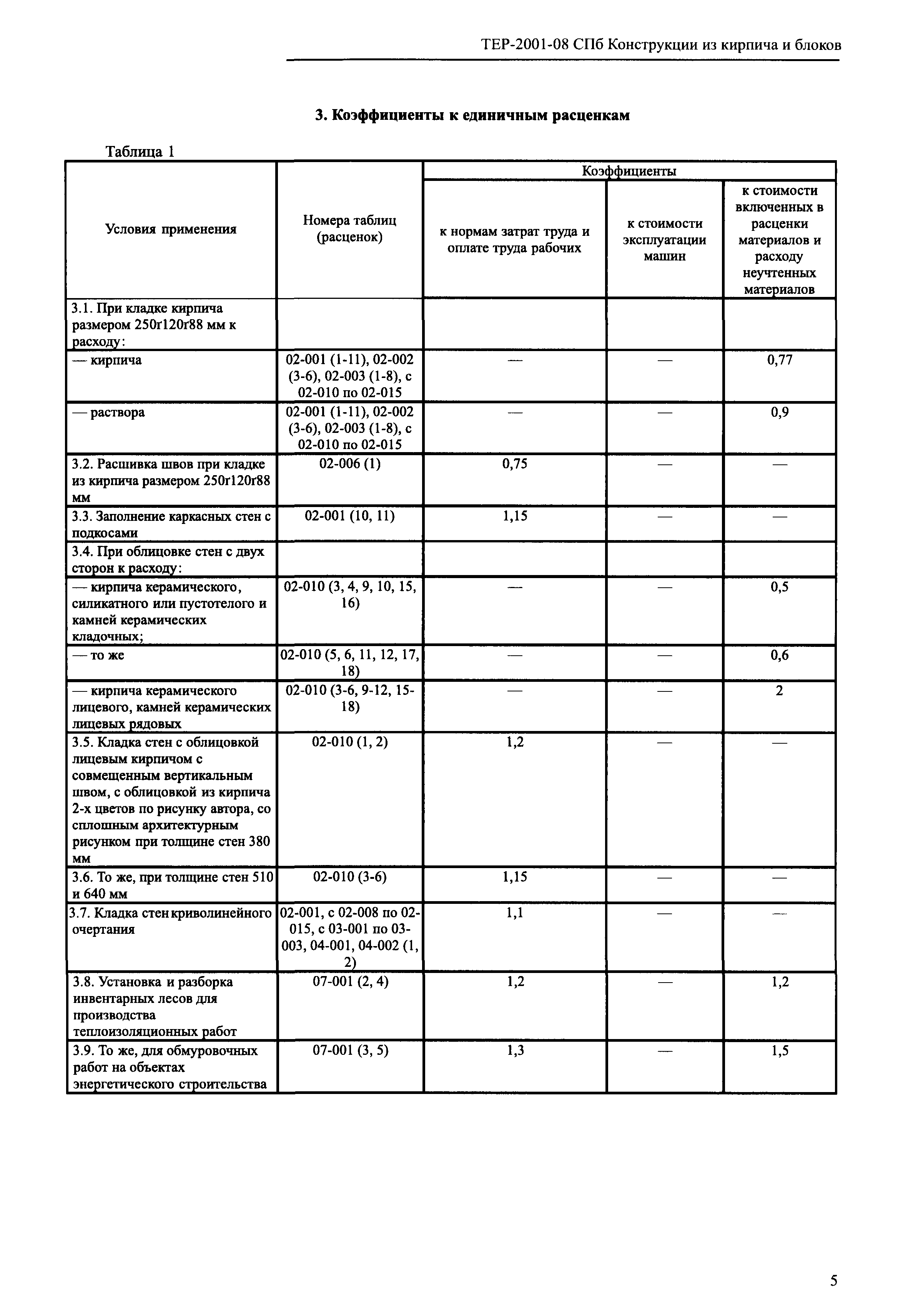 ТЕР 2001-08 СПб