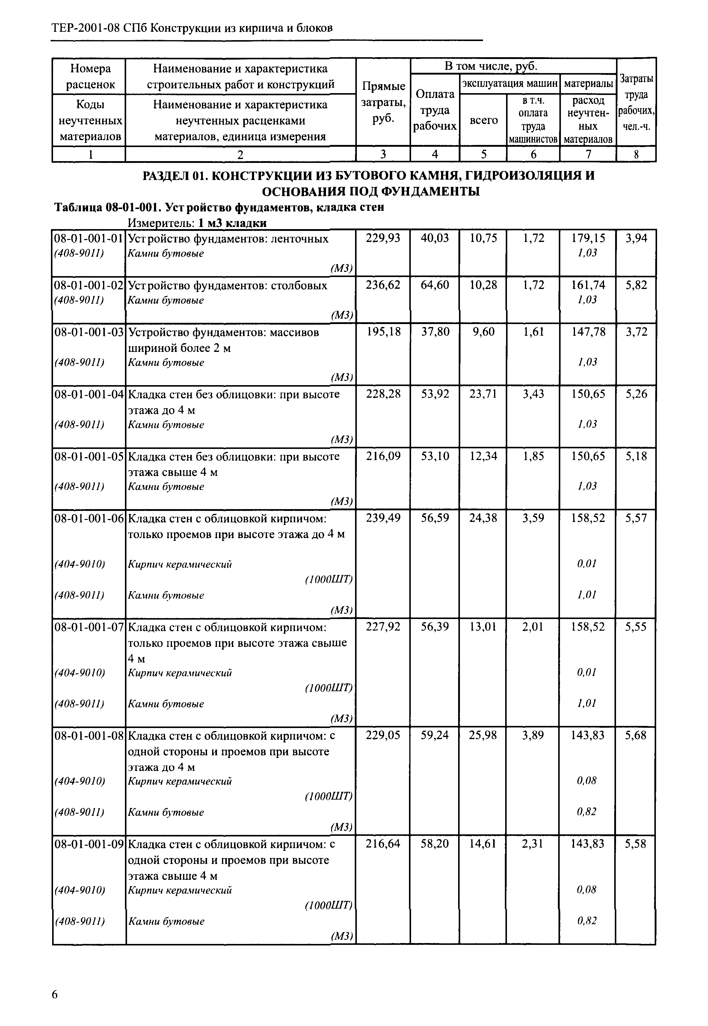 ТЕР 2001-08 СПб