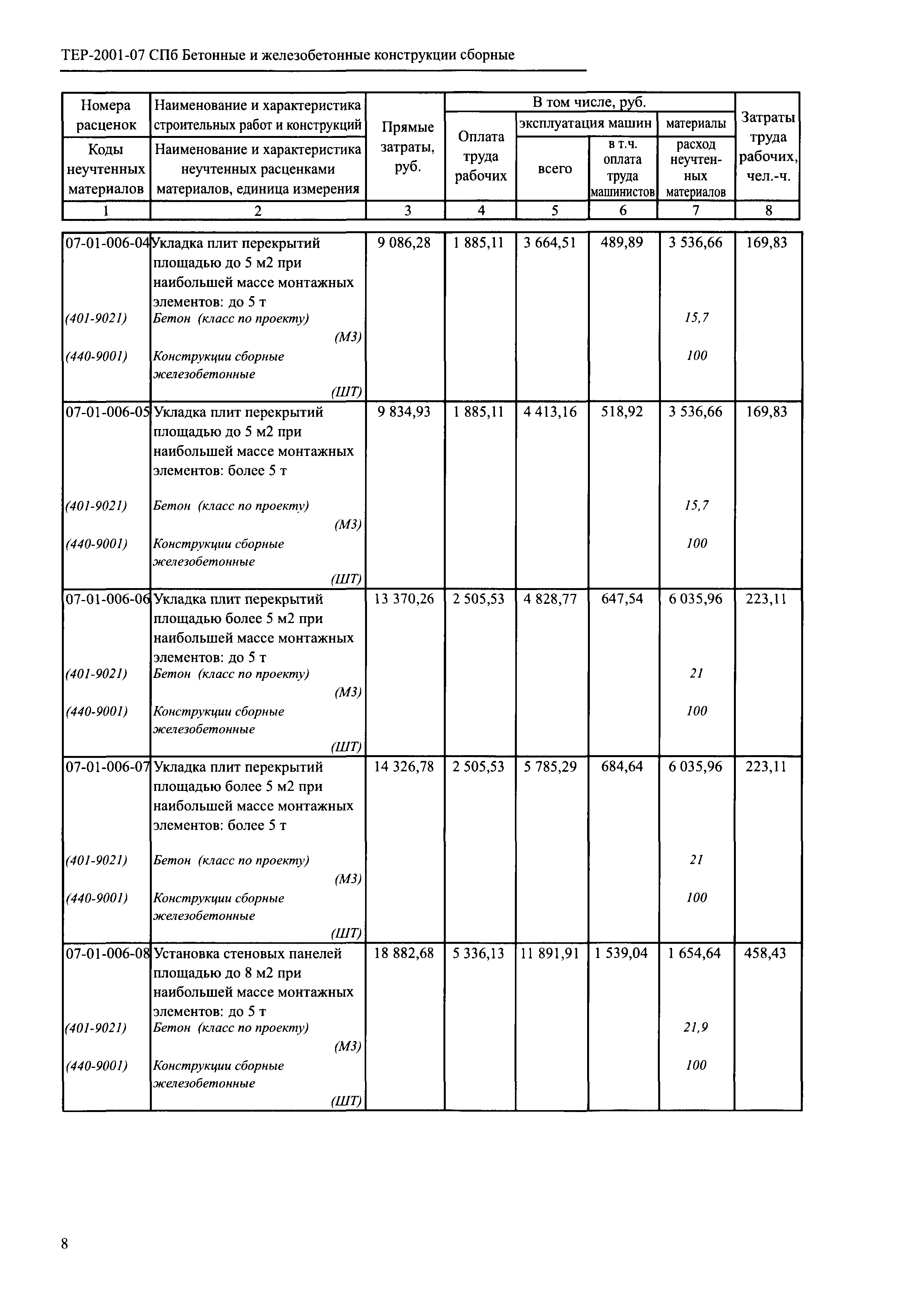 ТЕР 2001-07 СПб