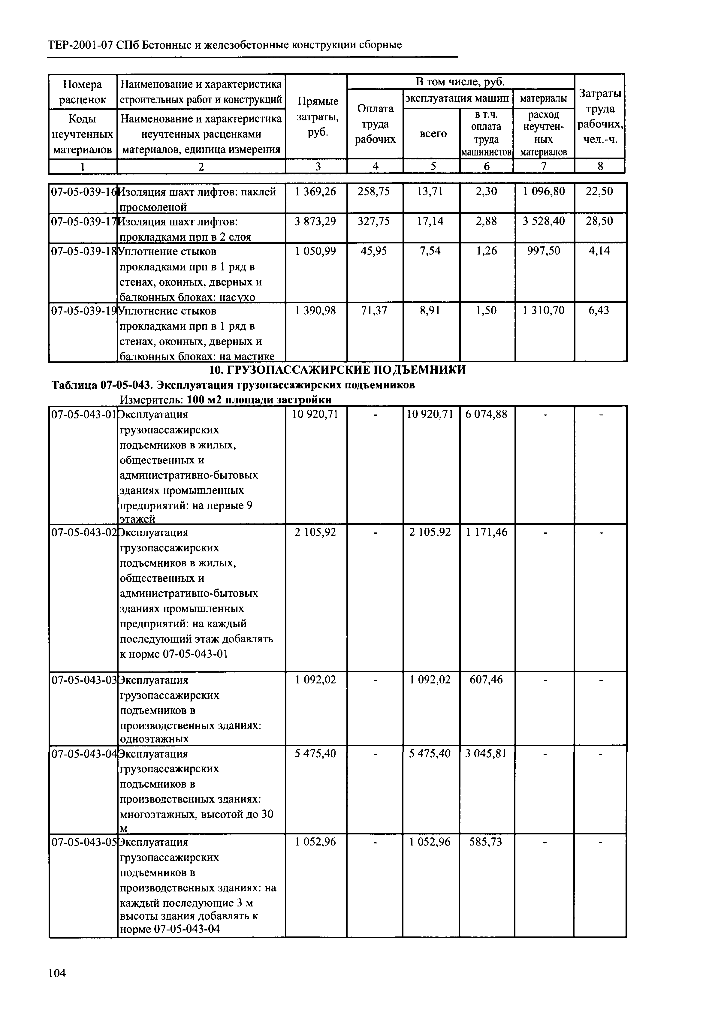 ТЕР 2001-07 СПб