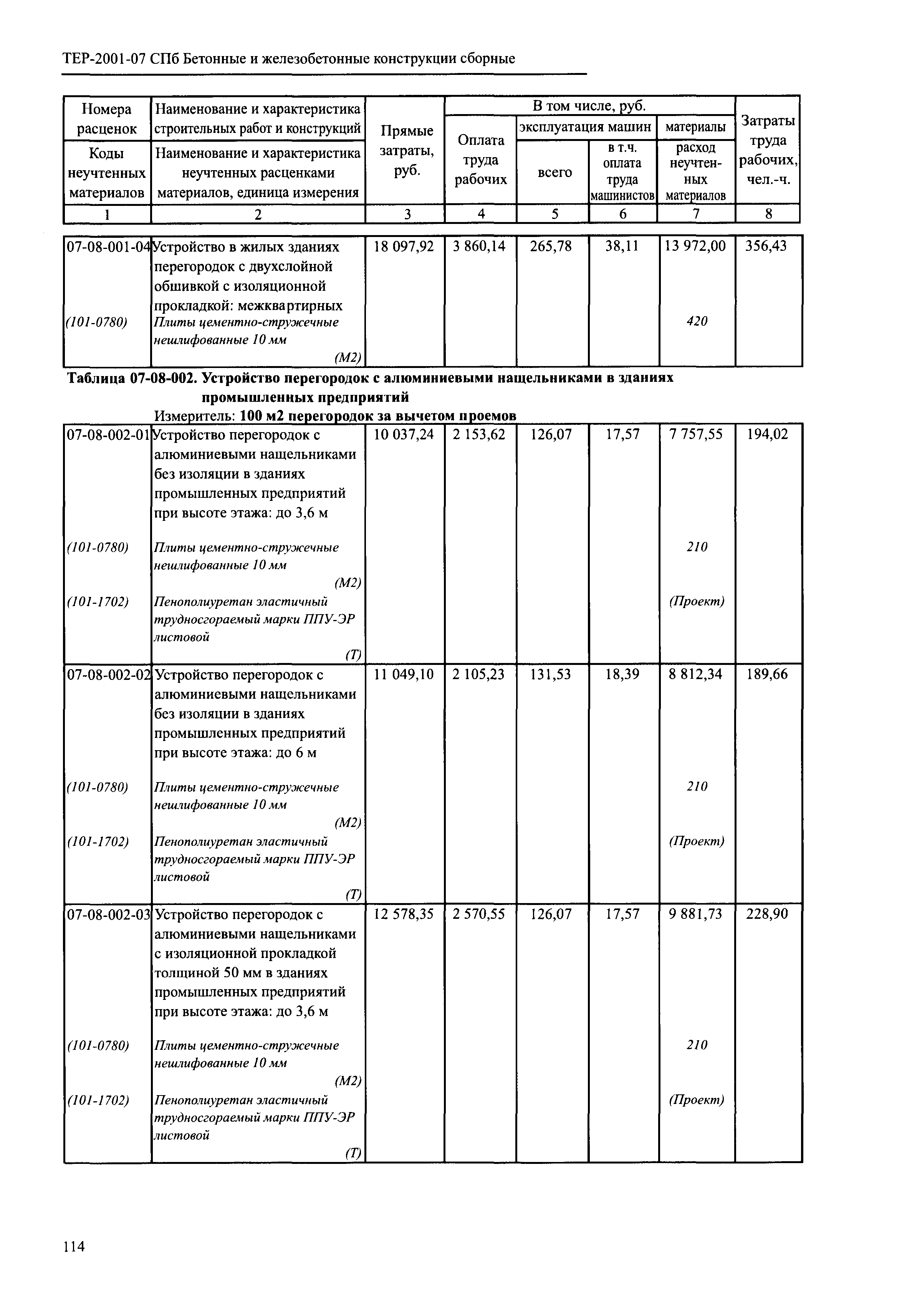 ТЕР 2001-07 СПб