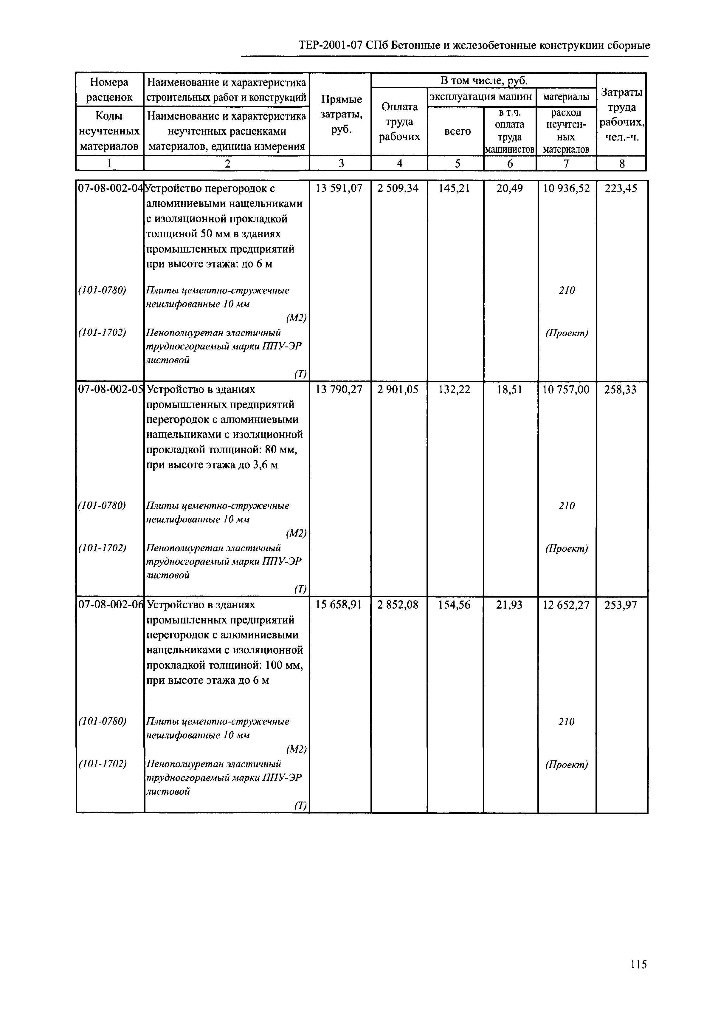 ТЕР 2001-07 СПб