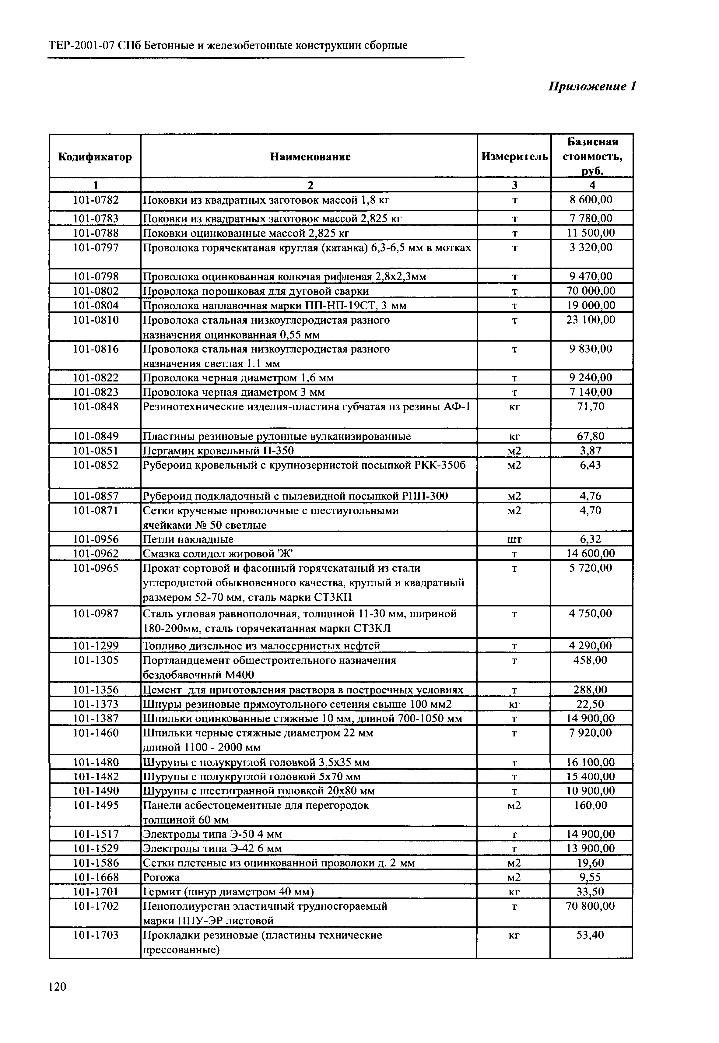 ТЕР 2001-07 СПб