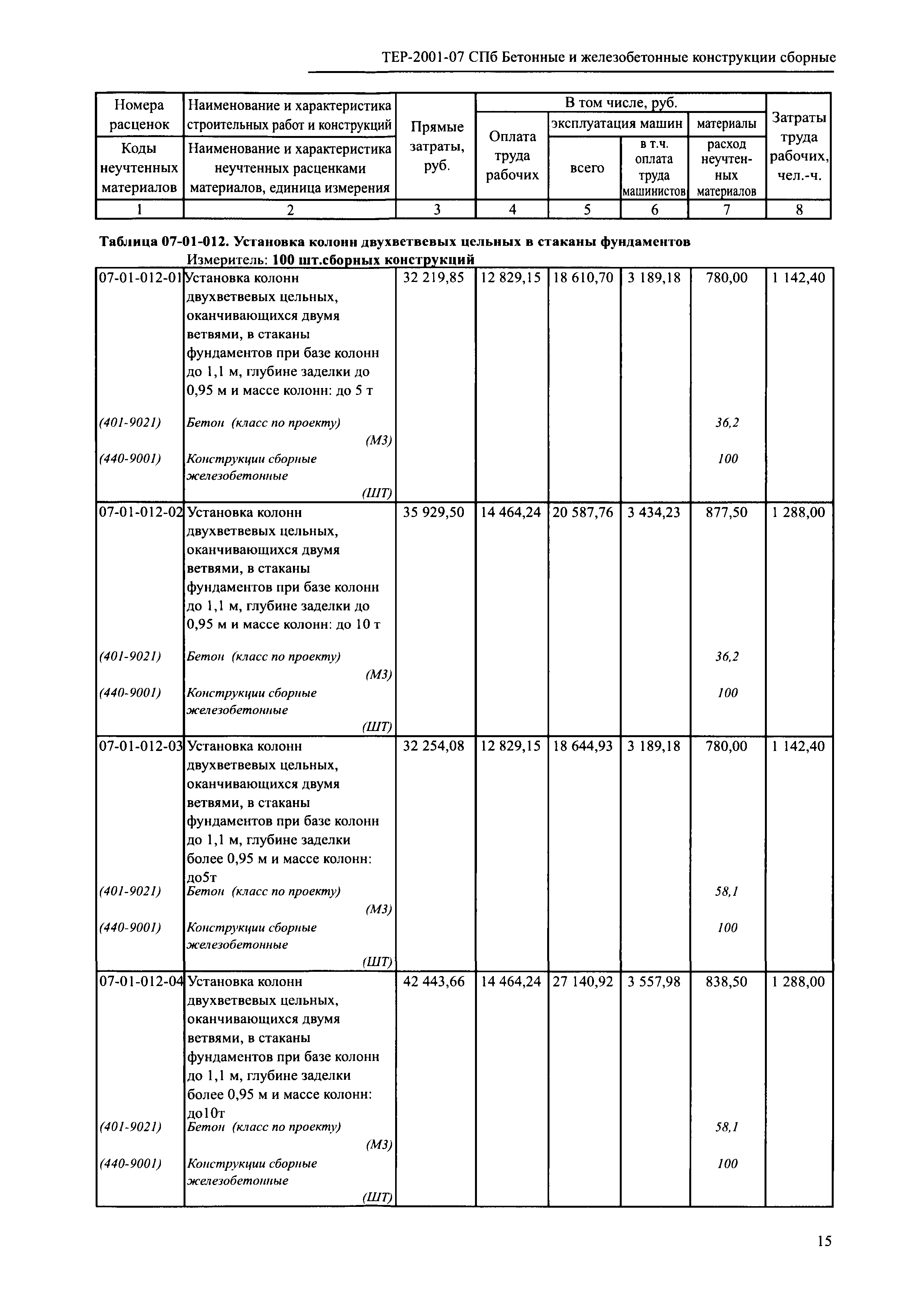 ТЕР 2001-07 СПб