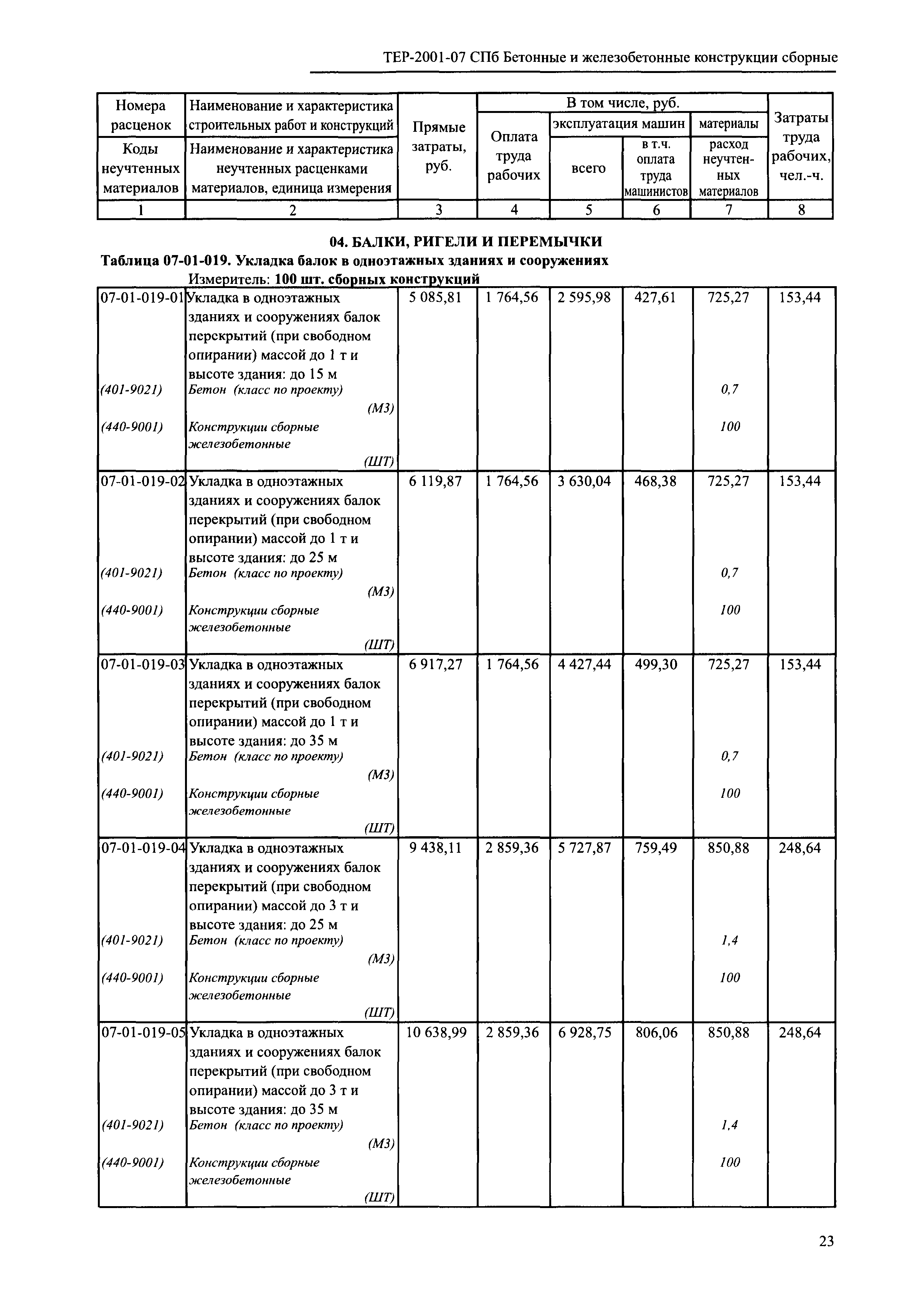 ТЕР 2001-07 СПб