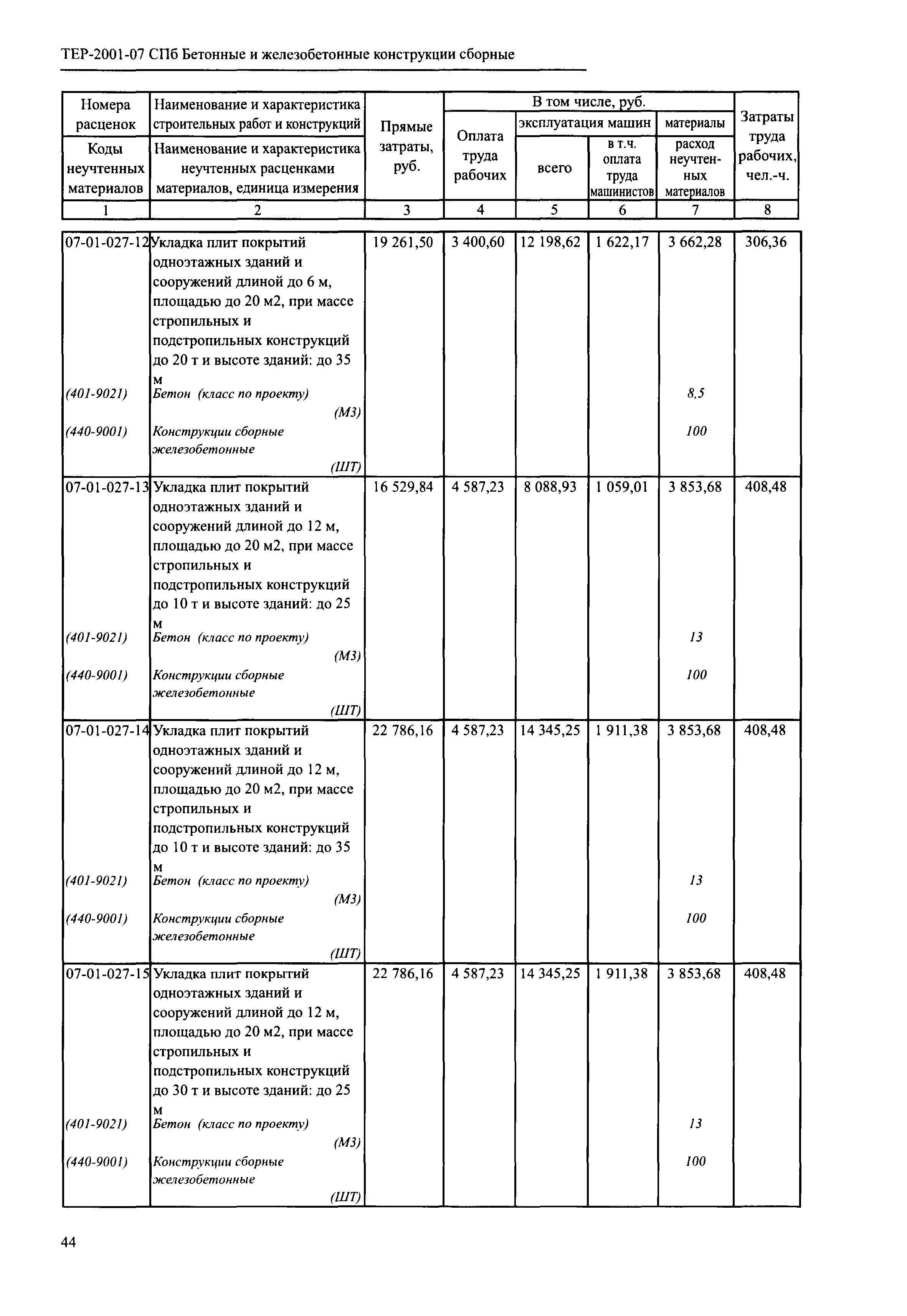 ТЕР 2001-07 СПб