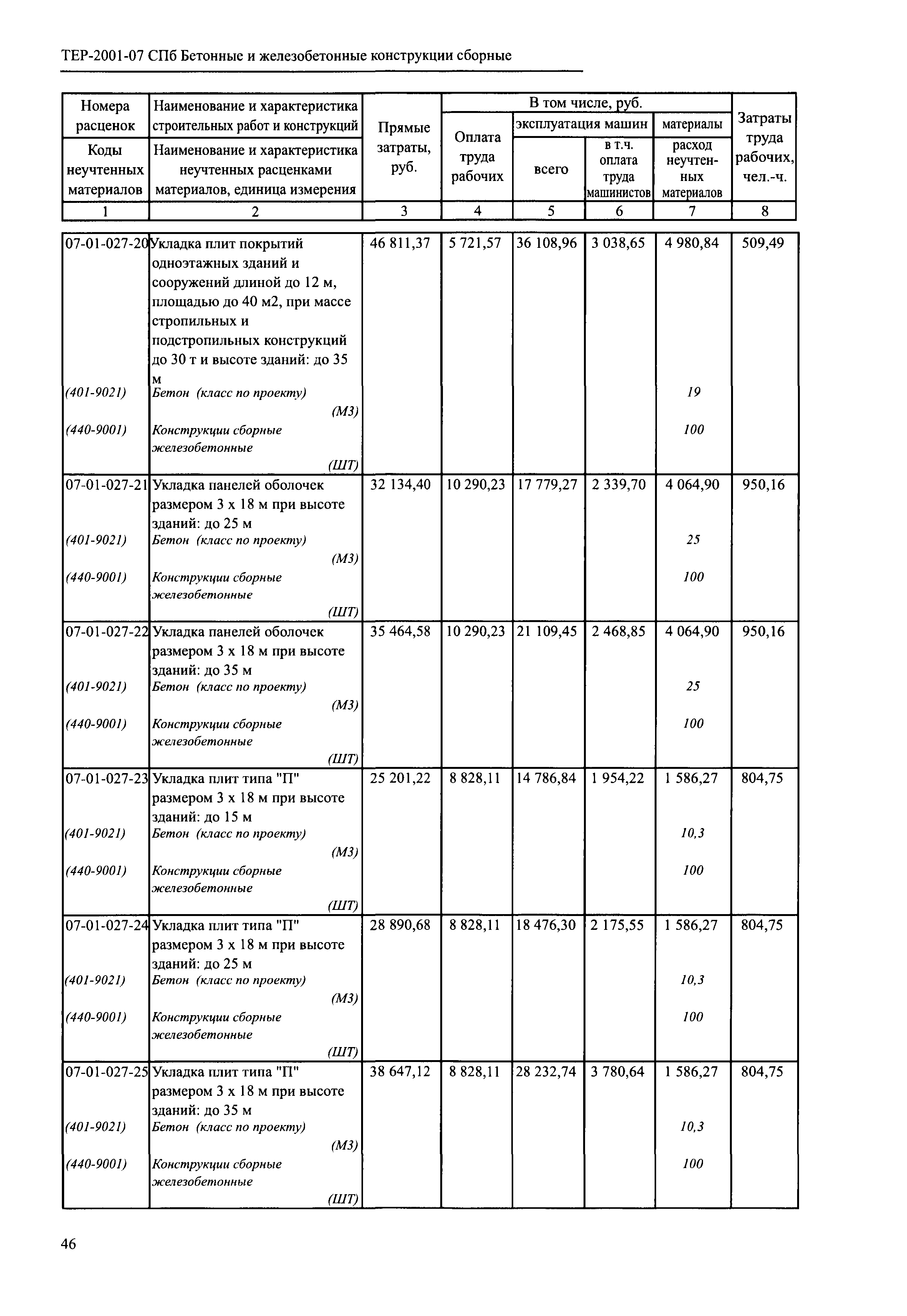 ТЕР 2001-07 СПб