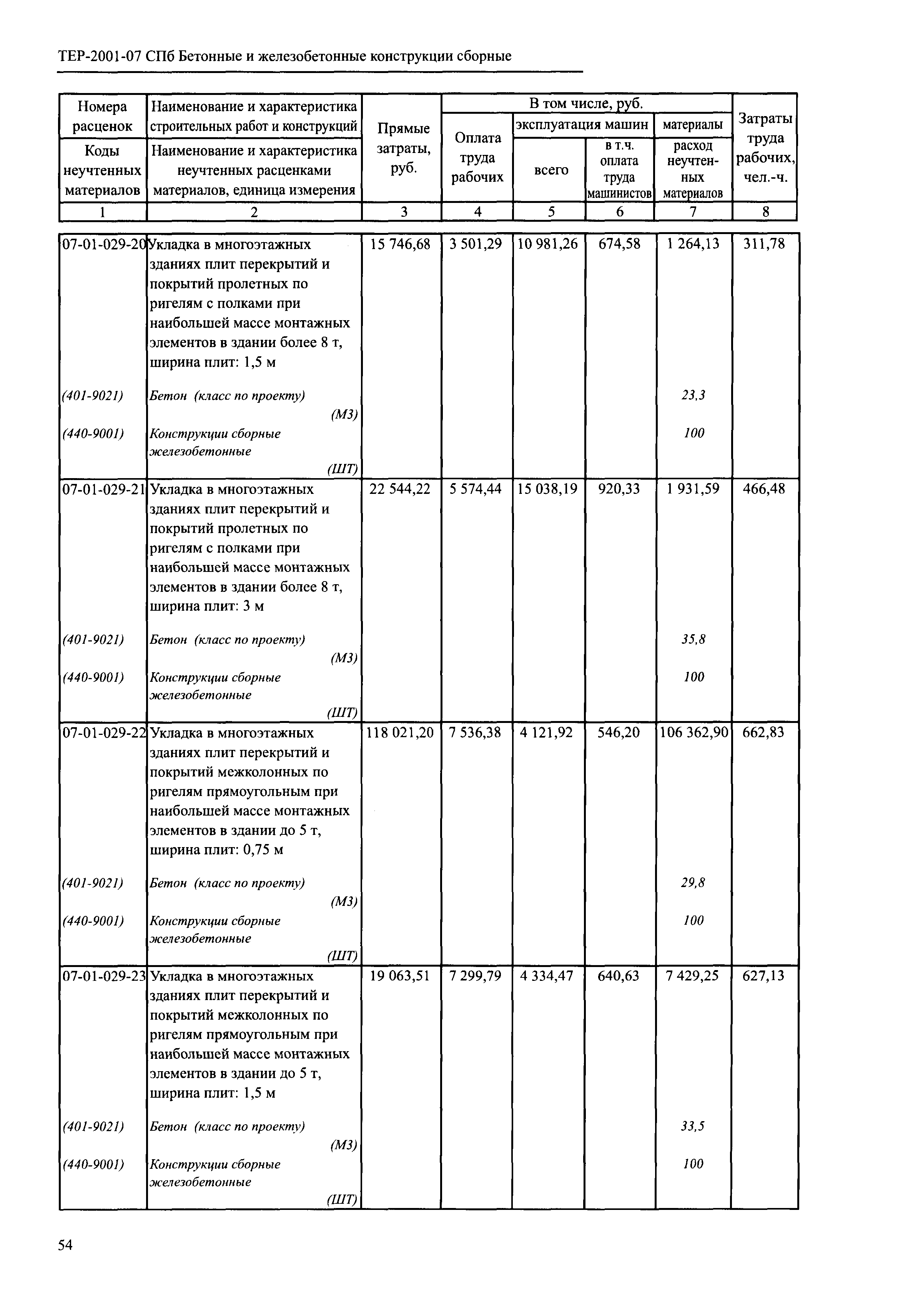 ТЕР 2001-07 СПб