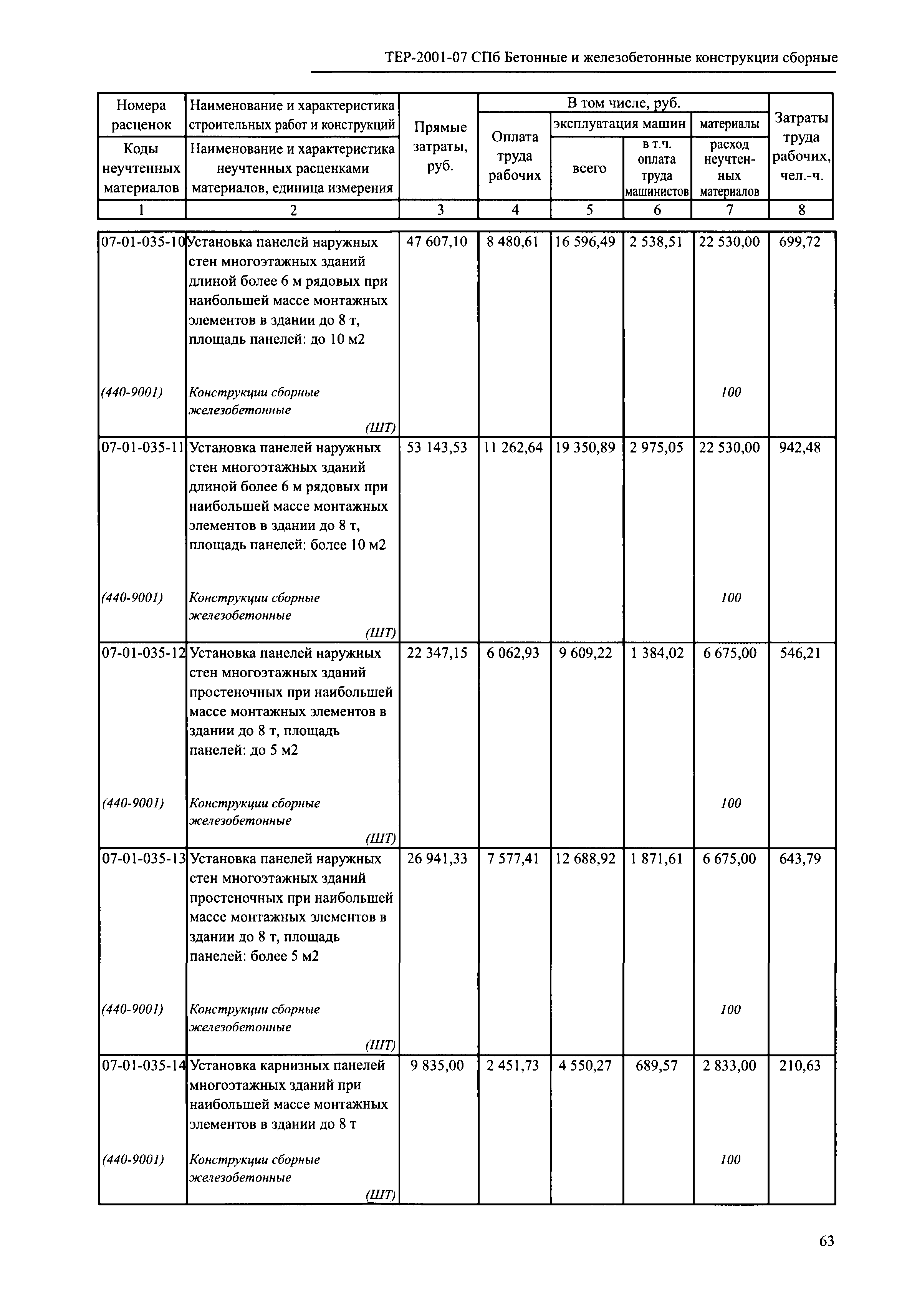 ТЕР 2001-07 СПб