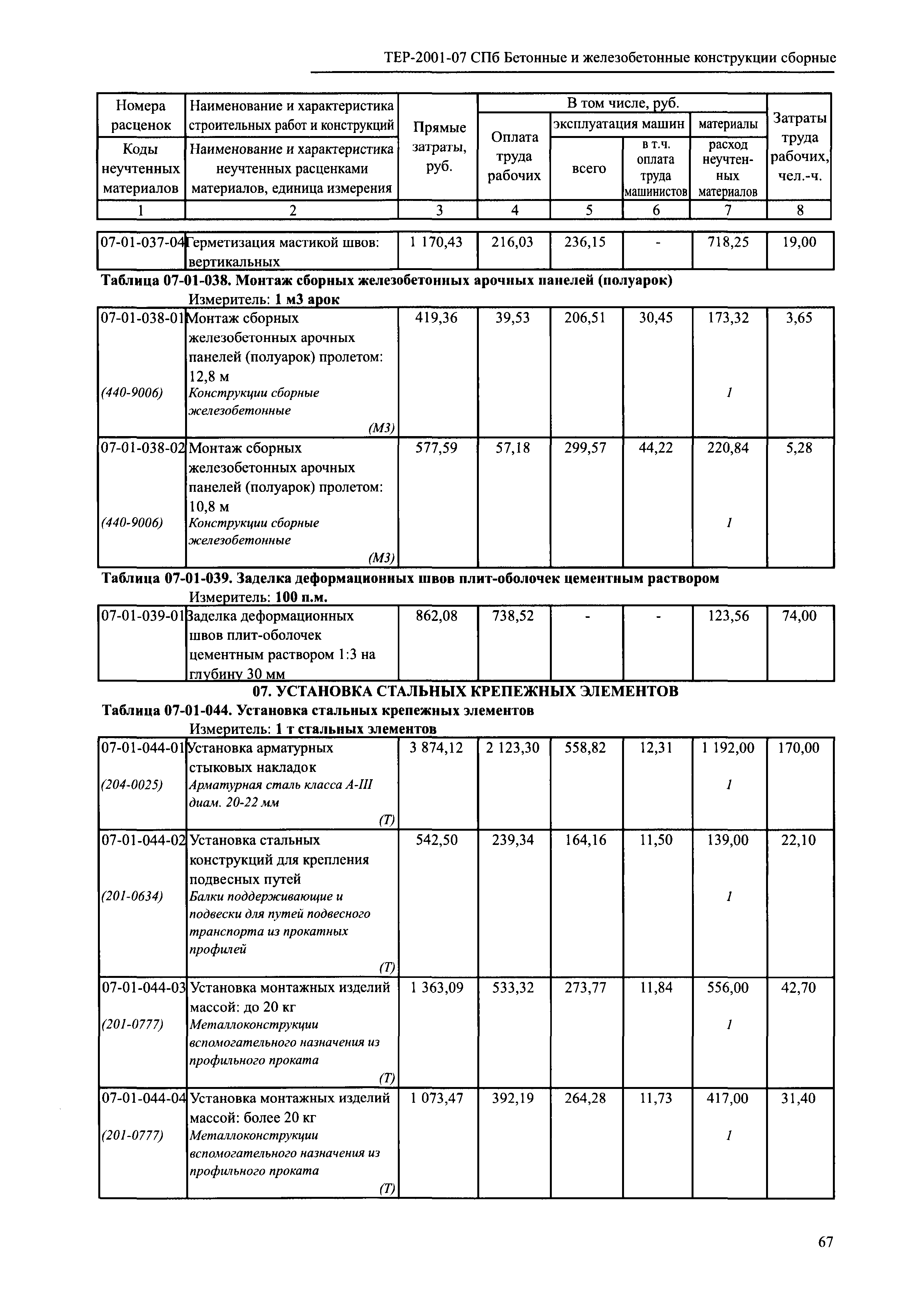 ТЕР 2001-07 СПб