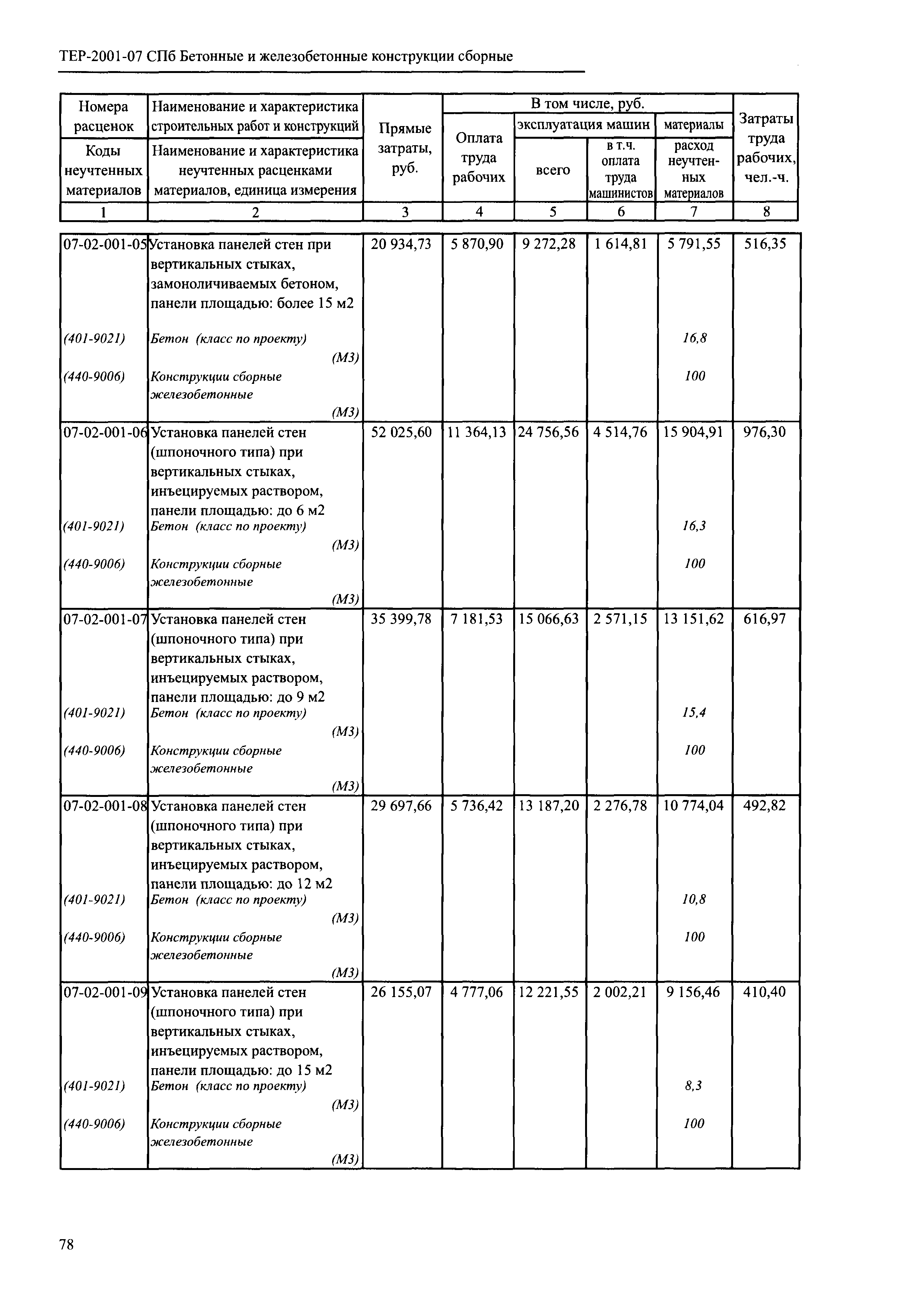 ТЕР 2001-07 СПб