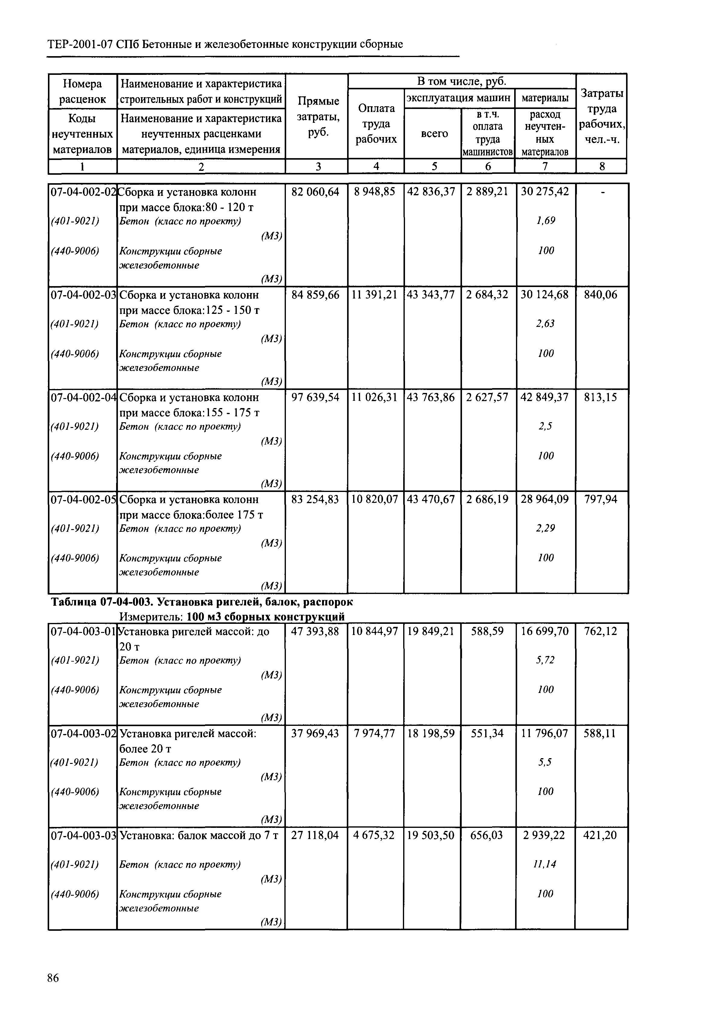 ТЕР 2001-07 СПб