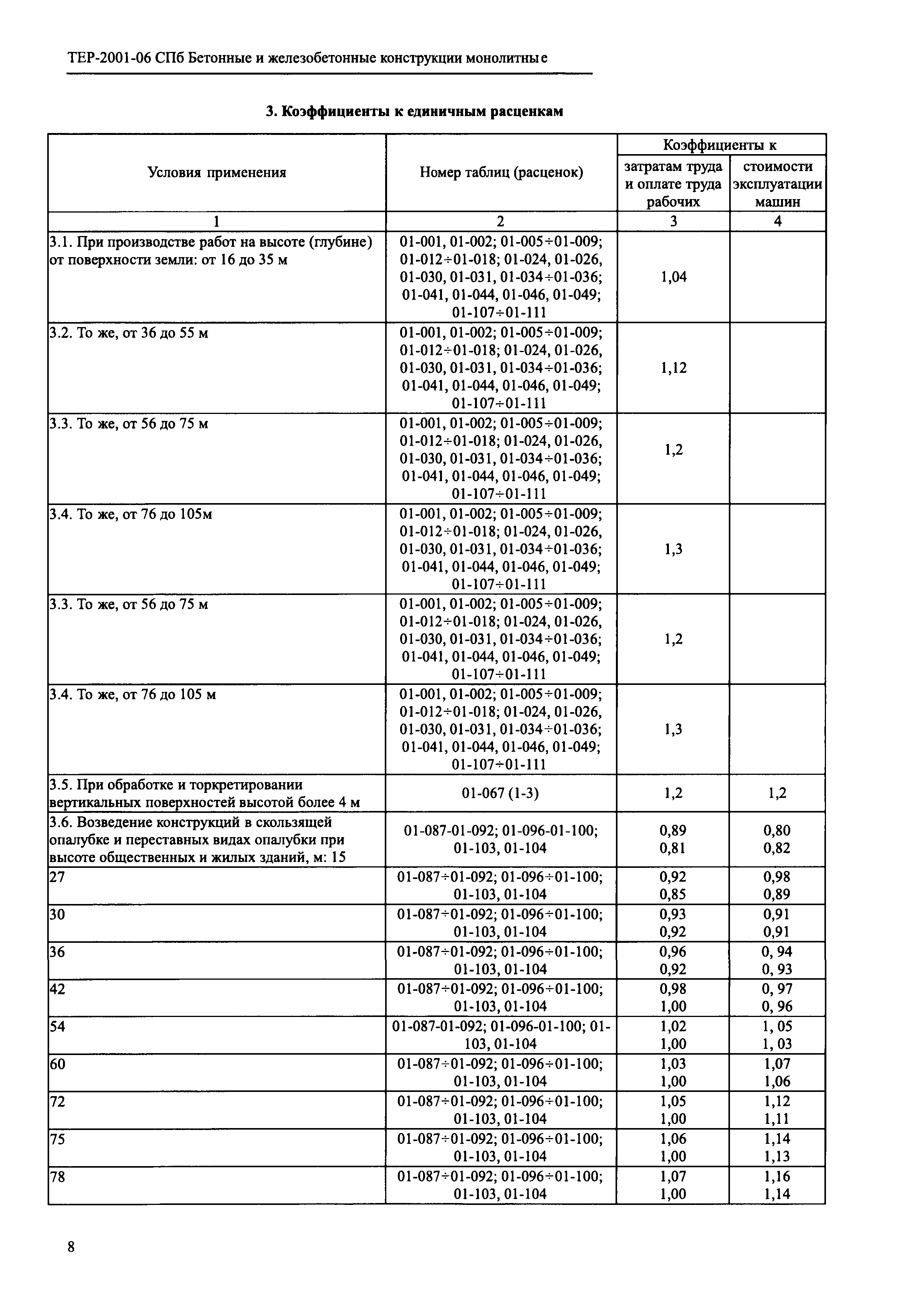 ТЕР 2001-06 СПб